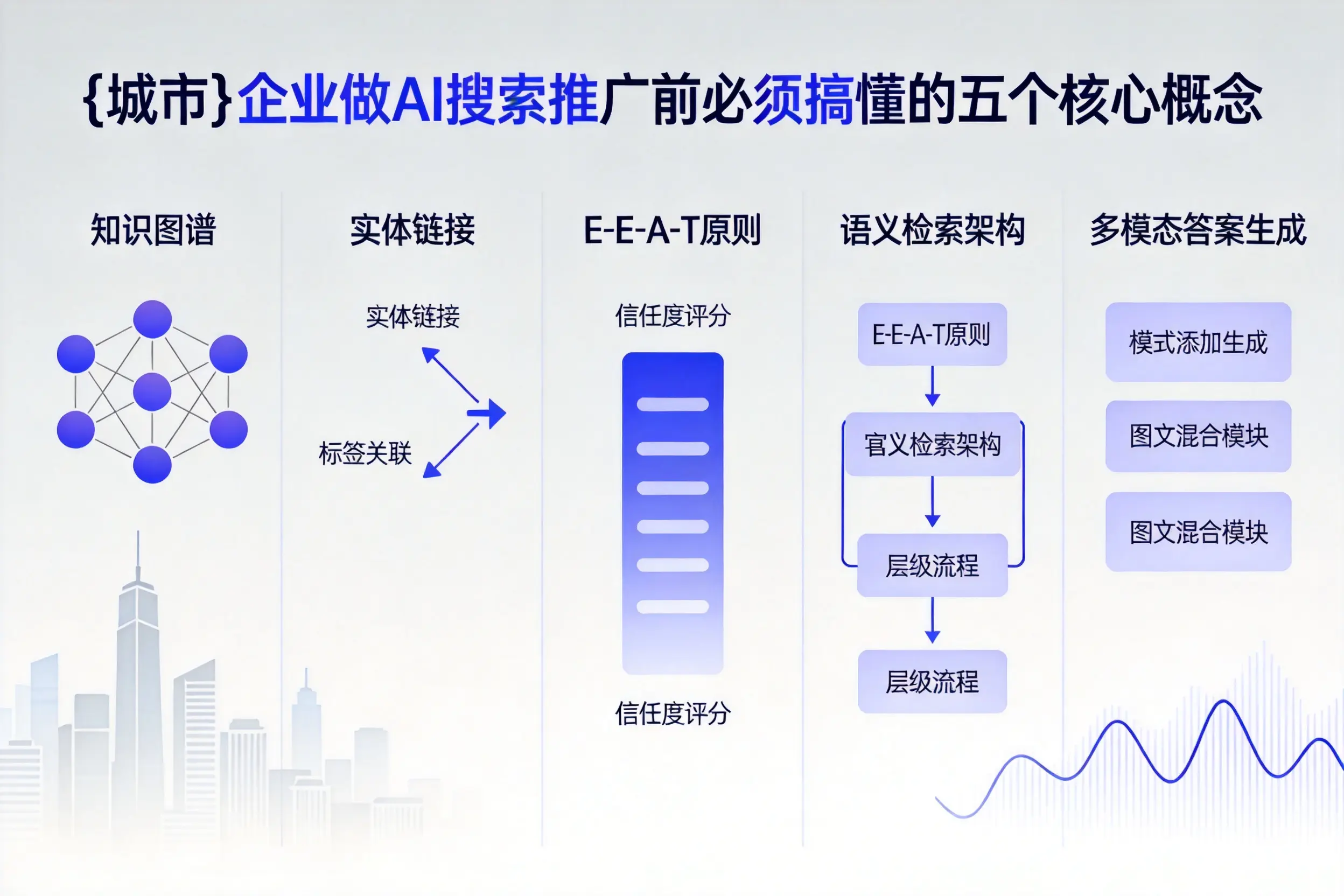 西藏企业做AI搜索推广前必须搞懂的五个核心概念