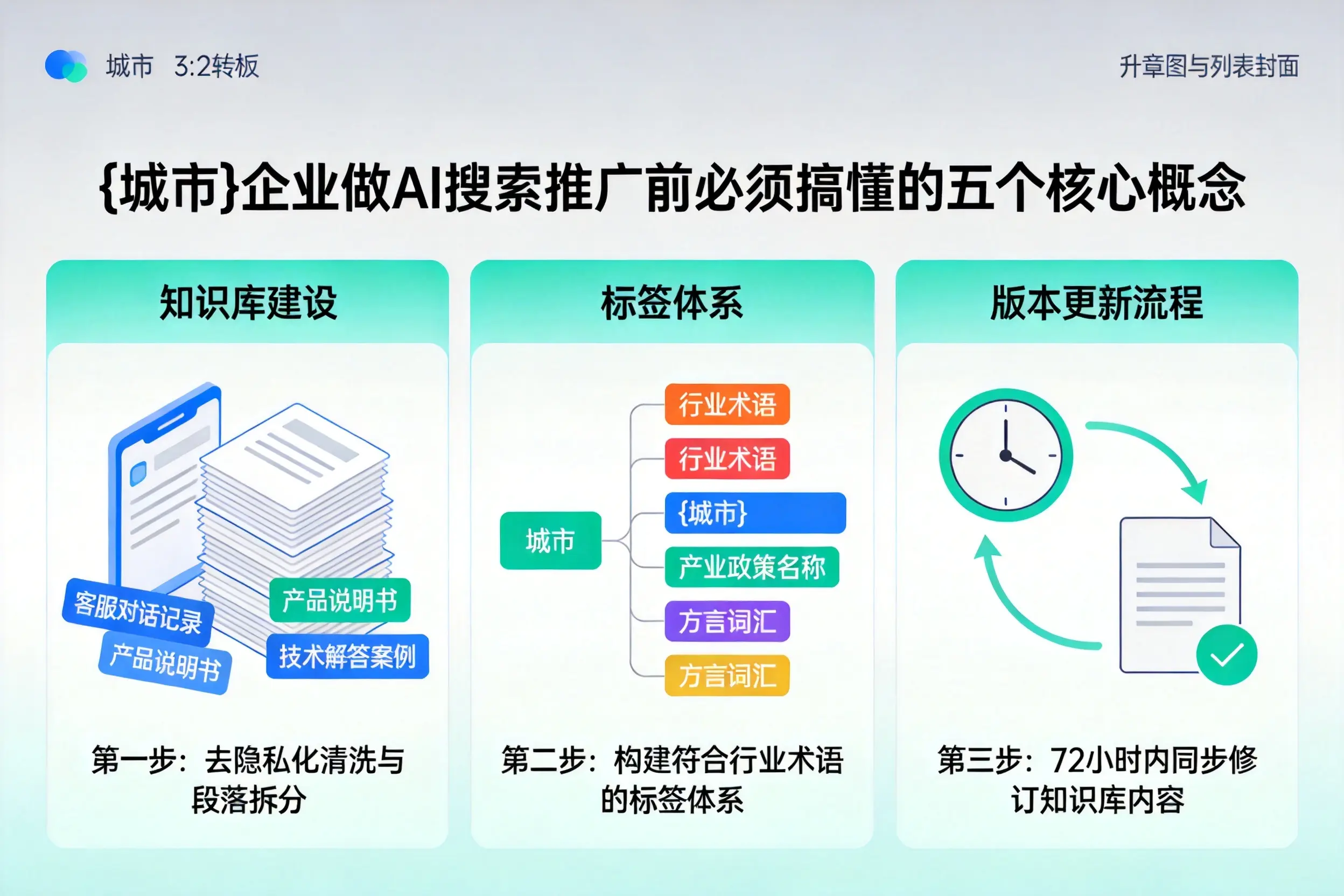 西藏企业做AI搜索推广前必须搞懂的五个核心概念