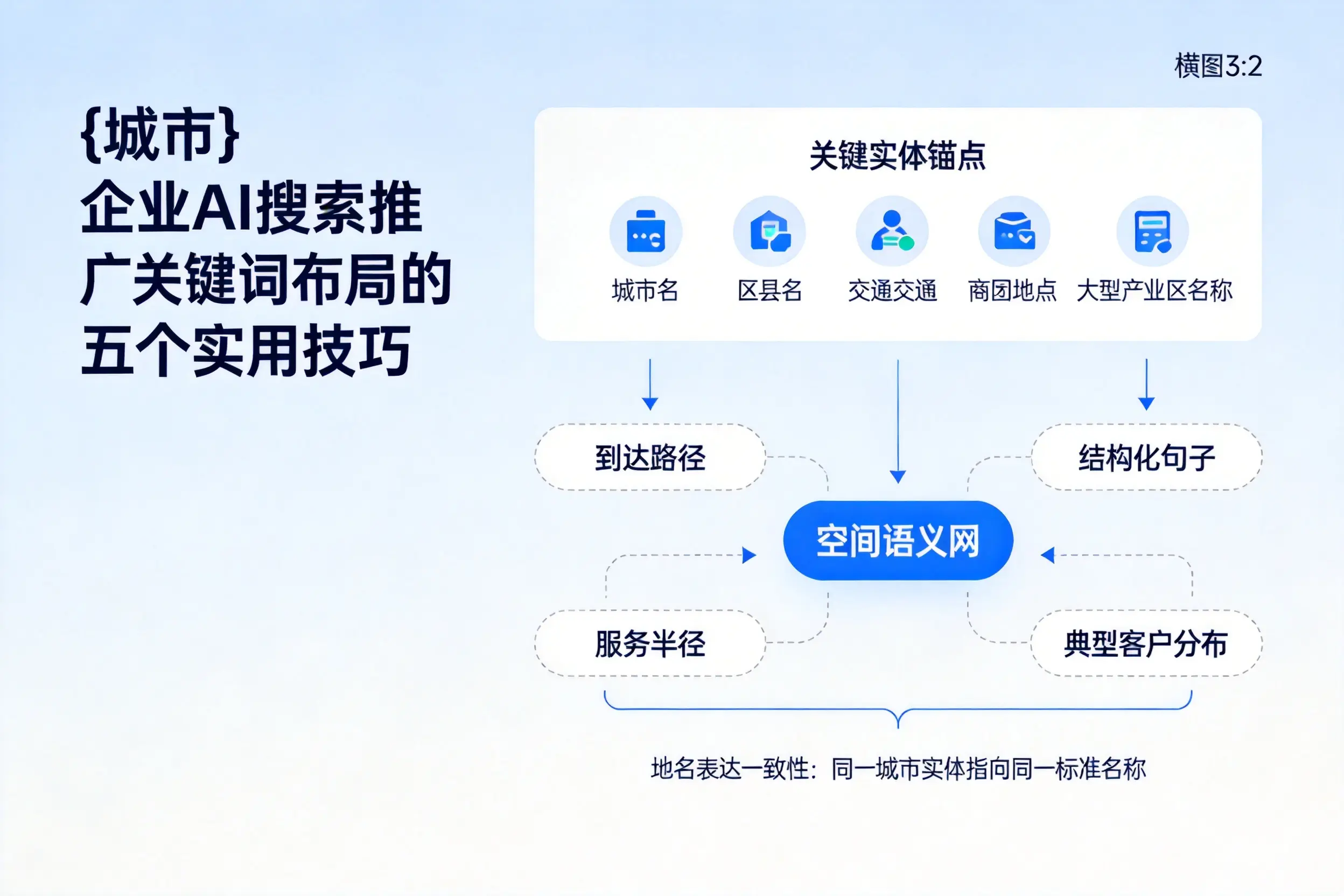 西藏企业AI搜索推广关键词布局的五个实用技巧