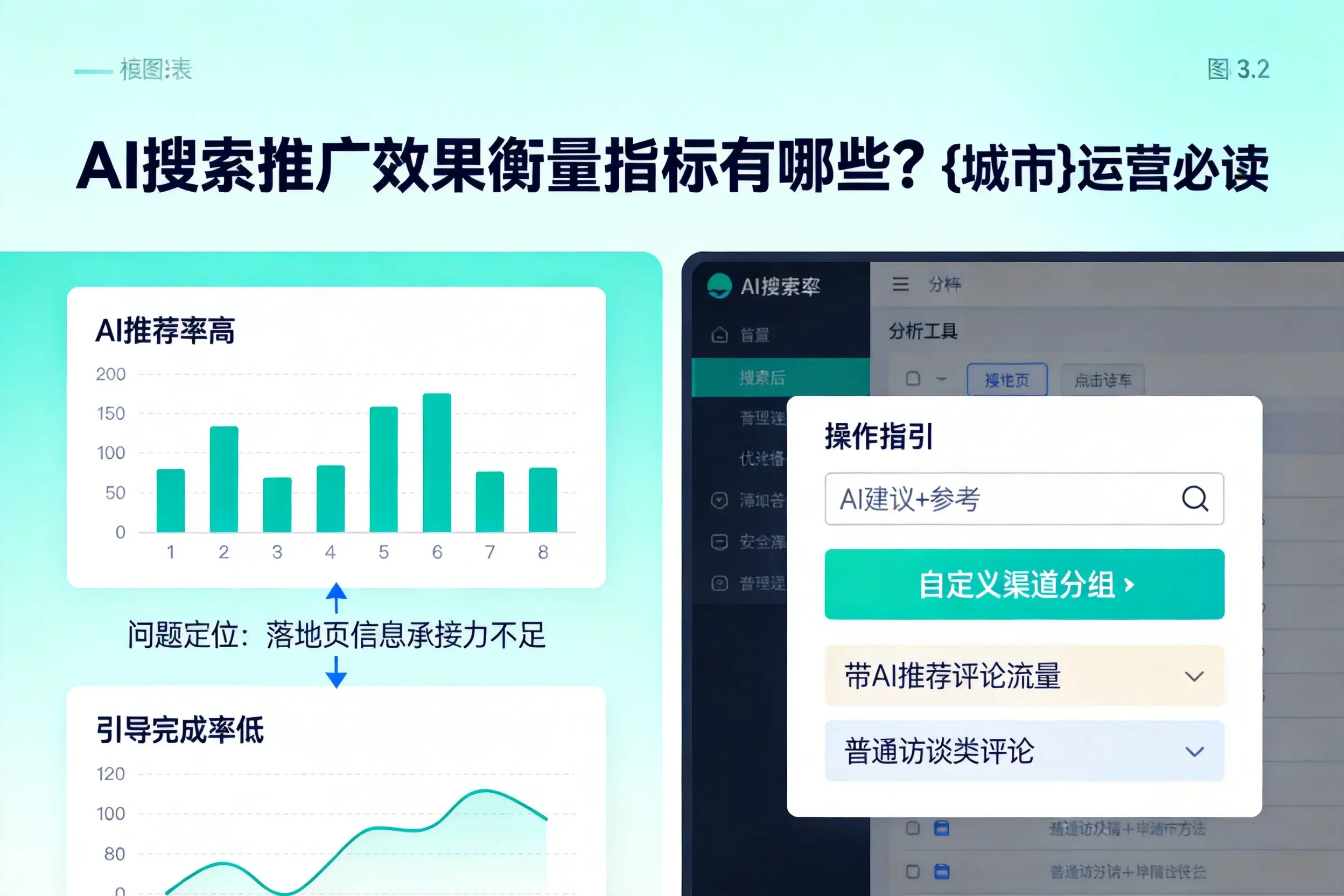 AI搜索推广效果衡量指标有哪些？西藏运营必读