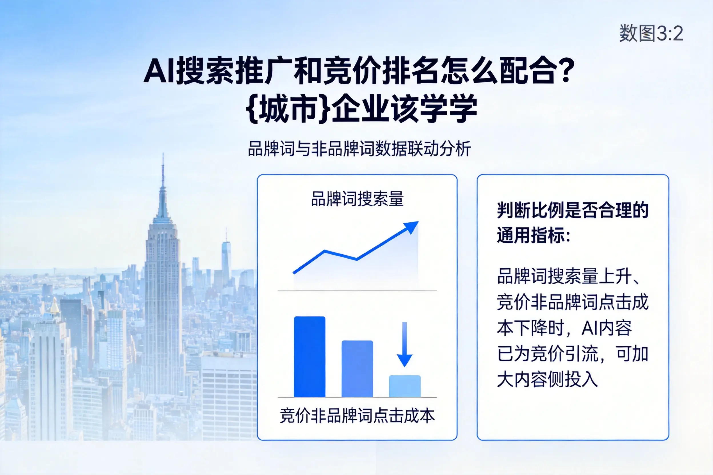 AI搜索推广和竞价排名怎么配合?西藏企业该学学