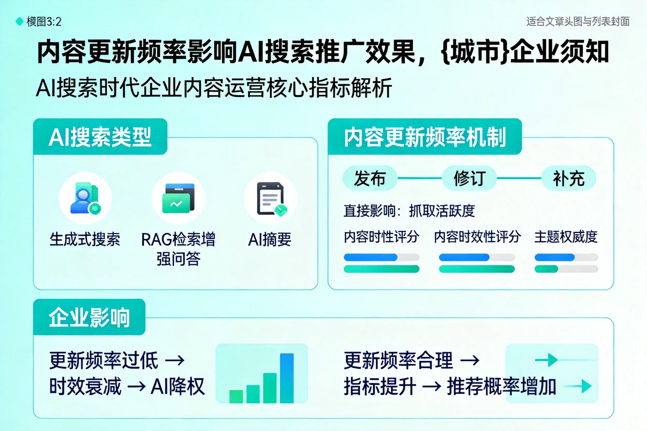 内容更新频率影响AI搜索推广效果，西藏企业须知