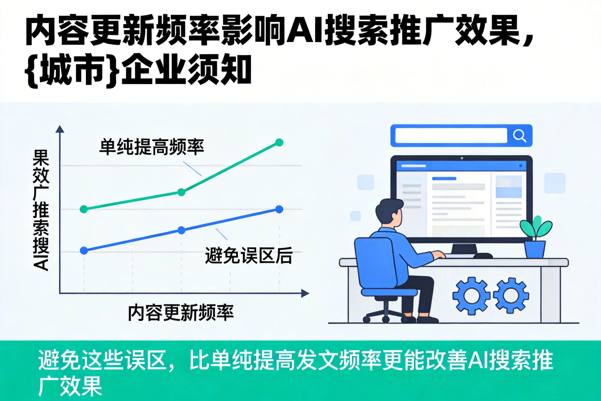 内容更新频率影响AI搜索推广效果，西藏企业须知