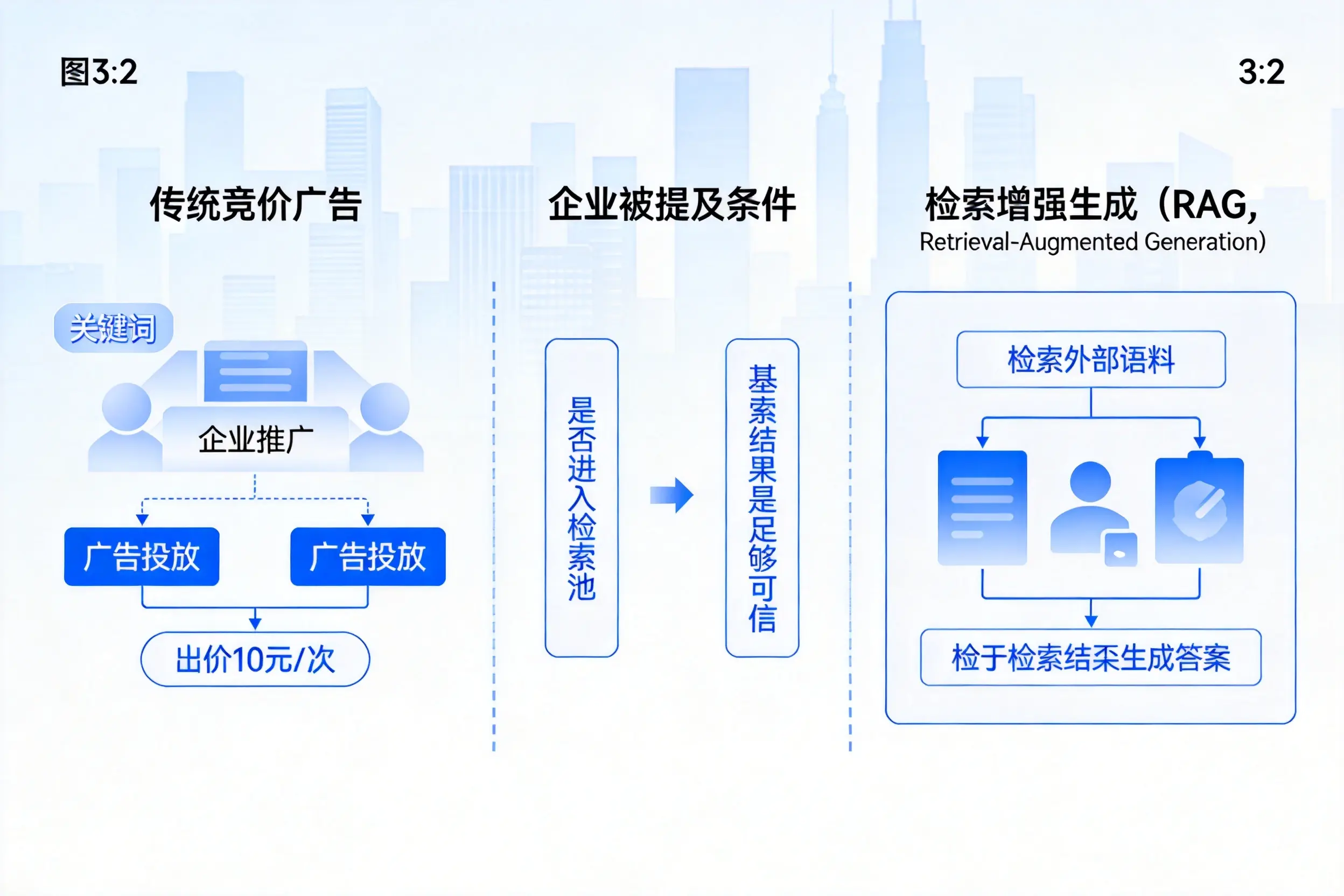 西藏企业AI搜索推广能否替代传统竞价广告投放