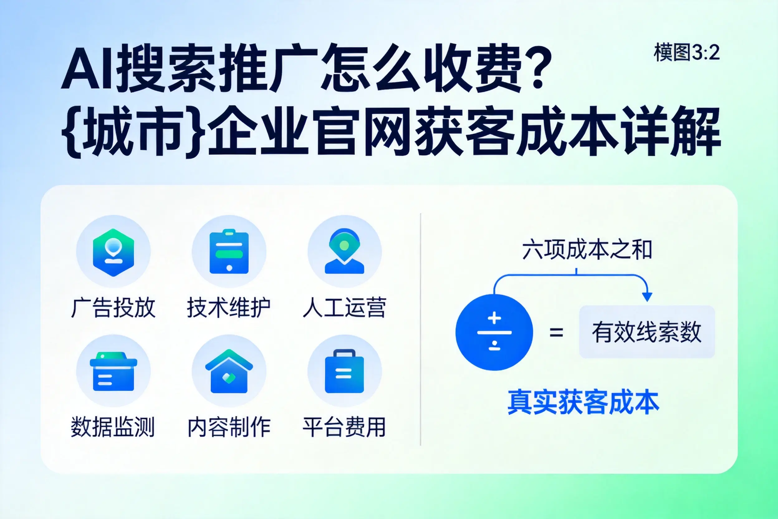 AI搜索推广怎么收费？西藏企业官网获客成本详解