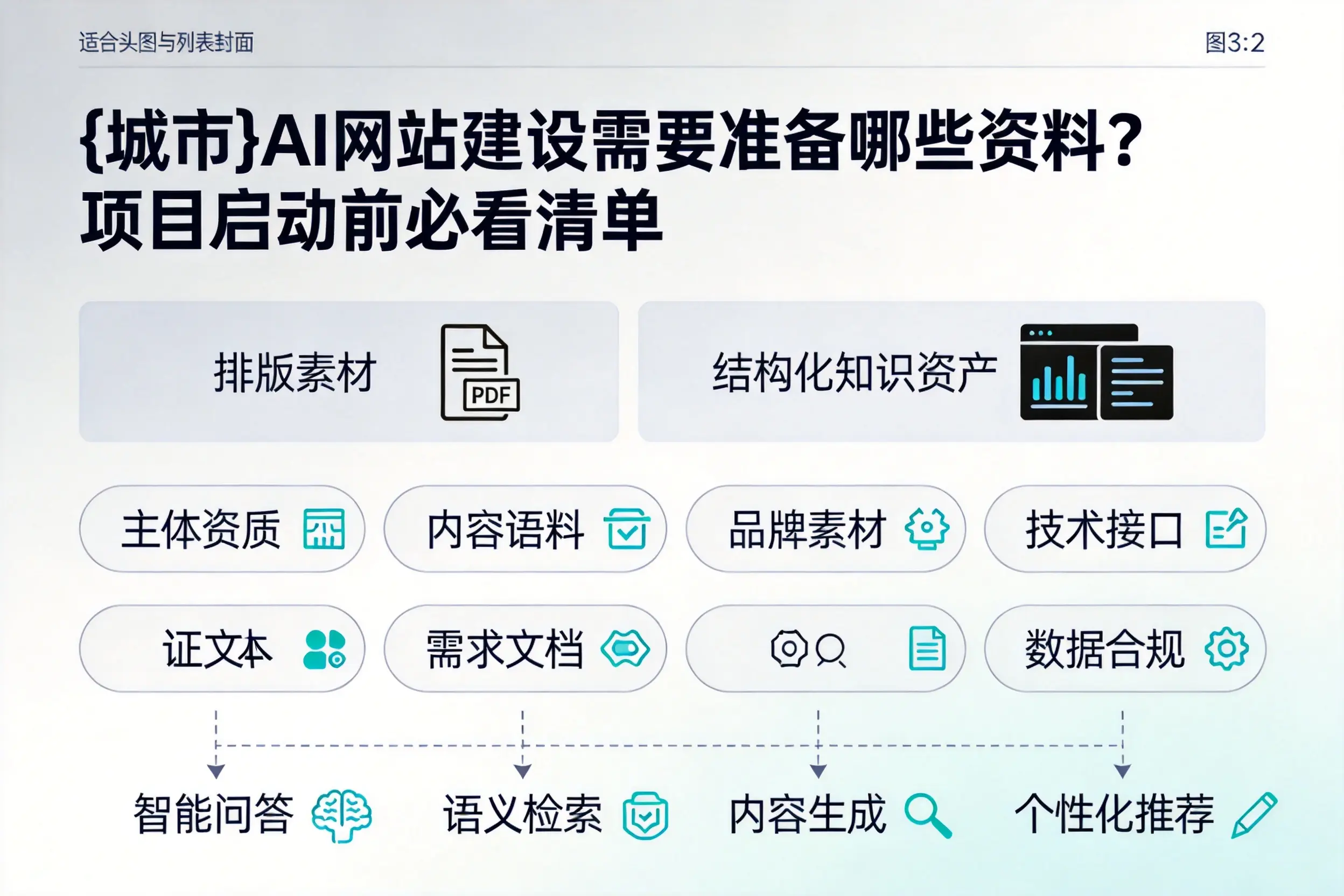 西藏AI网站建设需要准备哪些资料？项目启动前必看清单