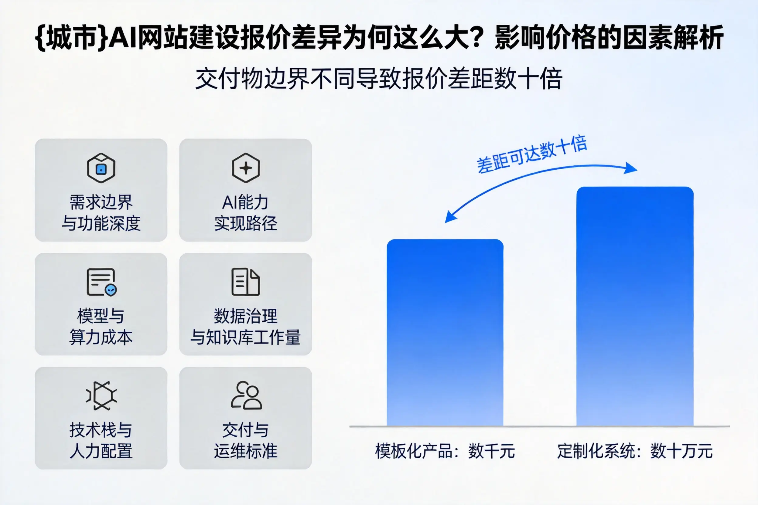 西藏AI网站建设报价差异为何这么大？影响价格的因素解析