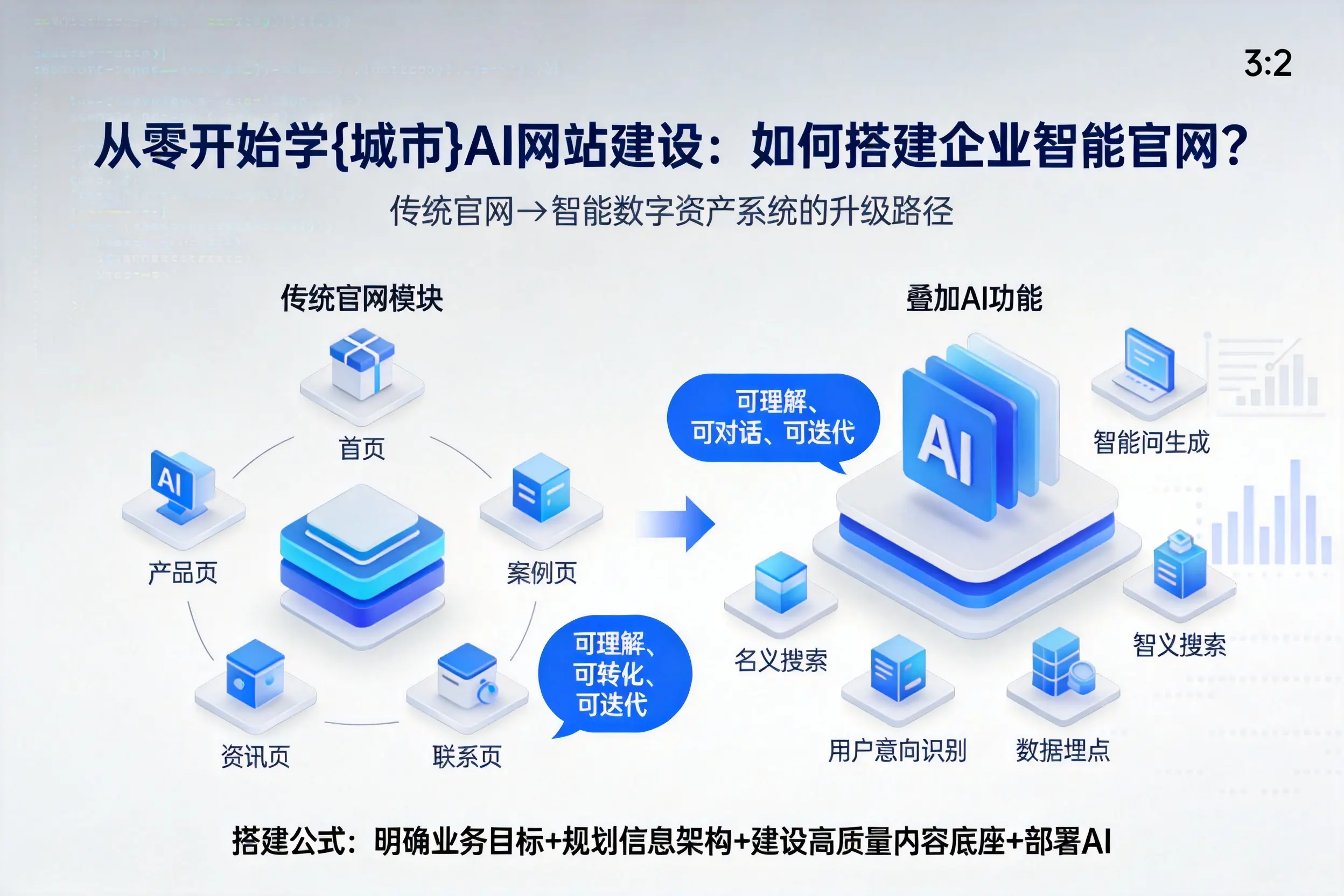 从零开始学西藏AI网站建设：如何搭建企业智能官网？