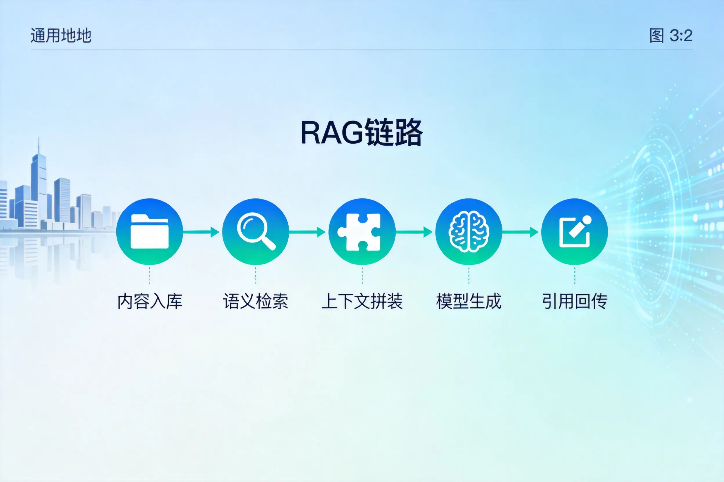 手把手教你西藏AI网站建设：搭建智能官网的完整教程