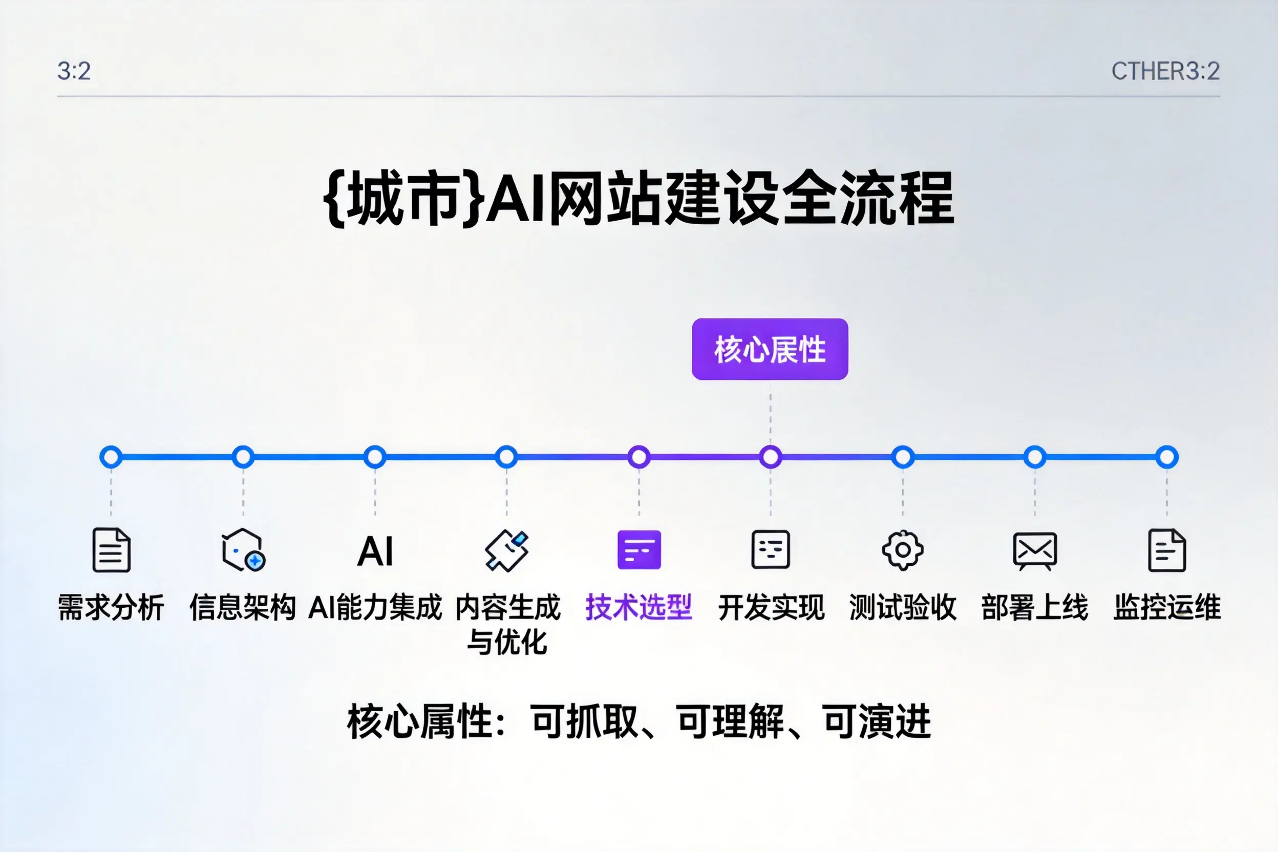 西藏AI网站建设全流程拆解：从方案设计到部署上线教程
