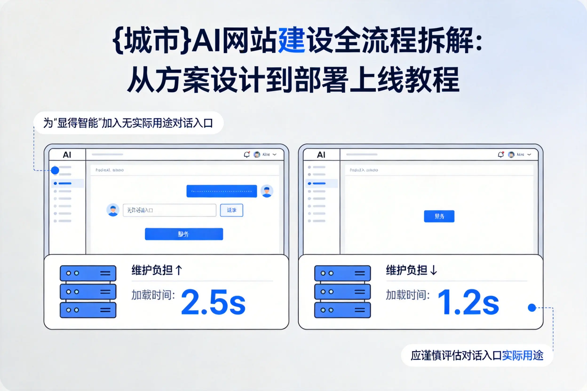 西藏AI网站建设全流程拆解：从方案设计到部署上线教程