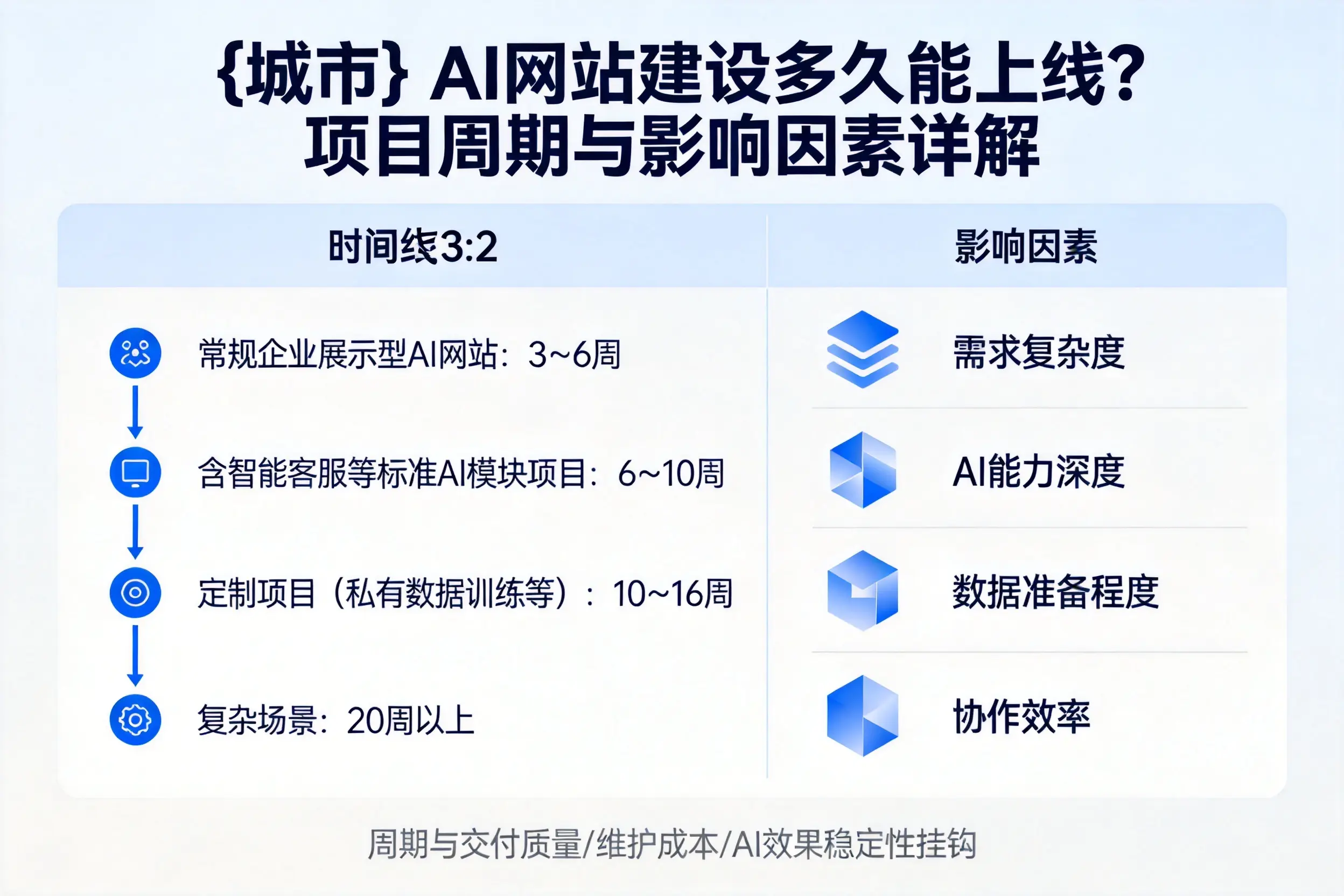 西藏AI网站建设多久能上线？项目周期与影响因素详解