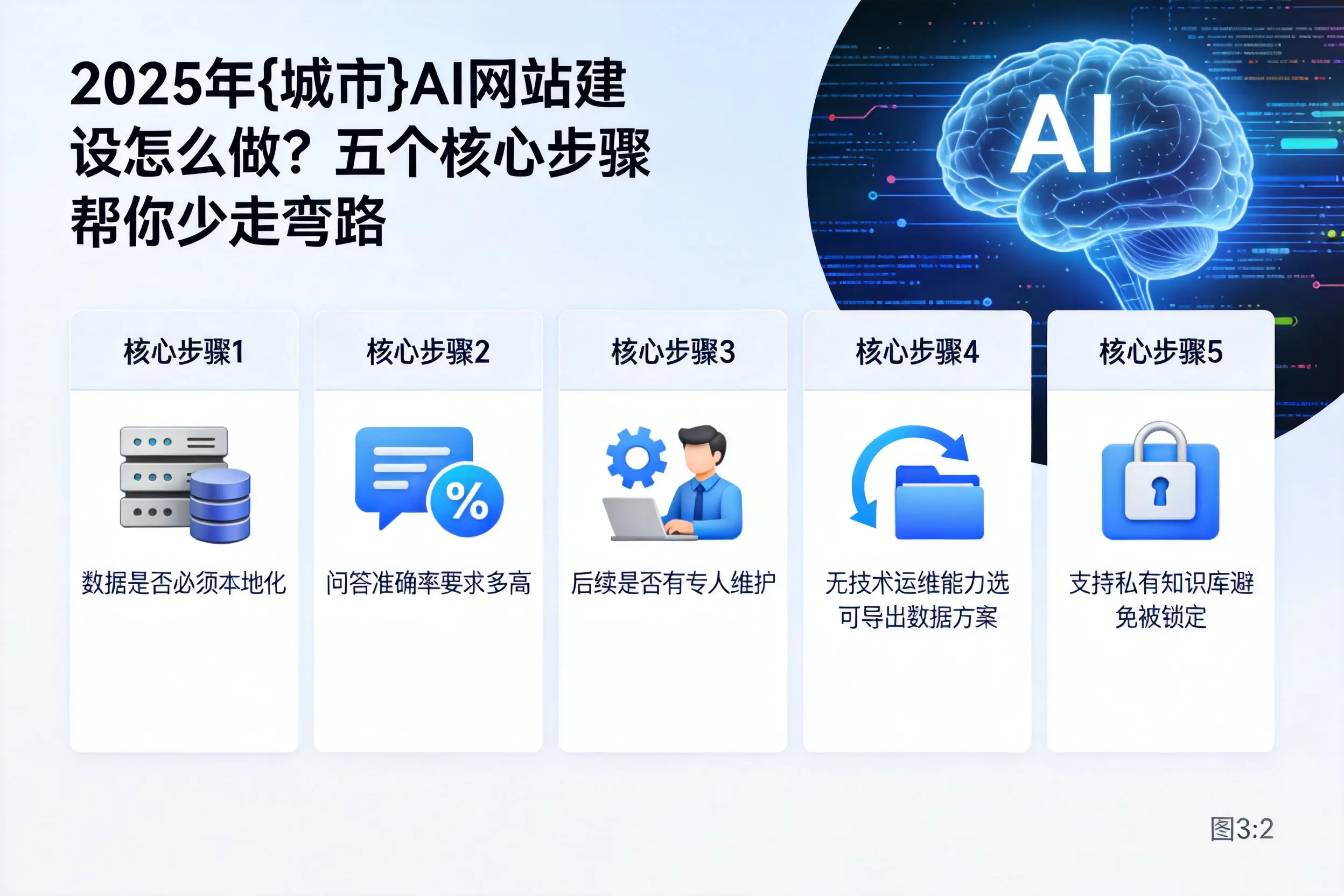 2025年西藏AI网站建设怎么做？五个核心步骤帮你少走弯路