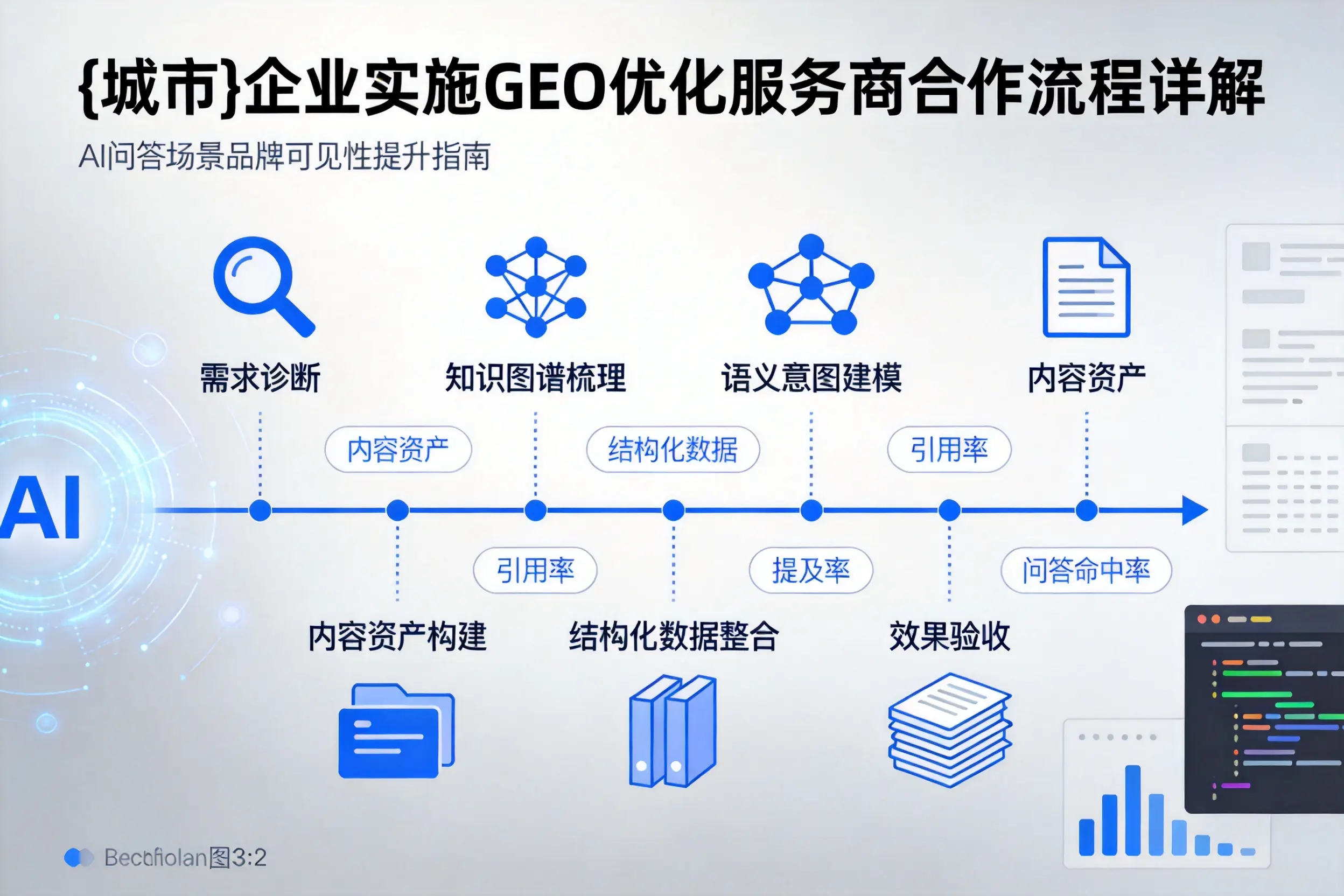 西藏企业实施GEO优化服务商合作流程详解
