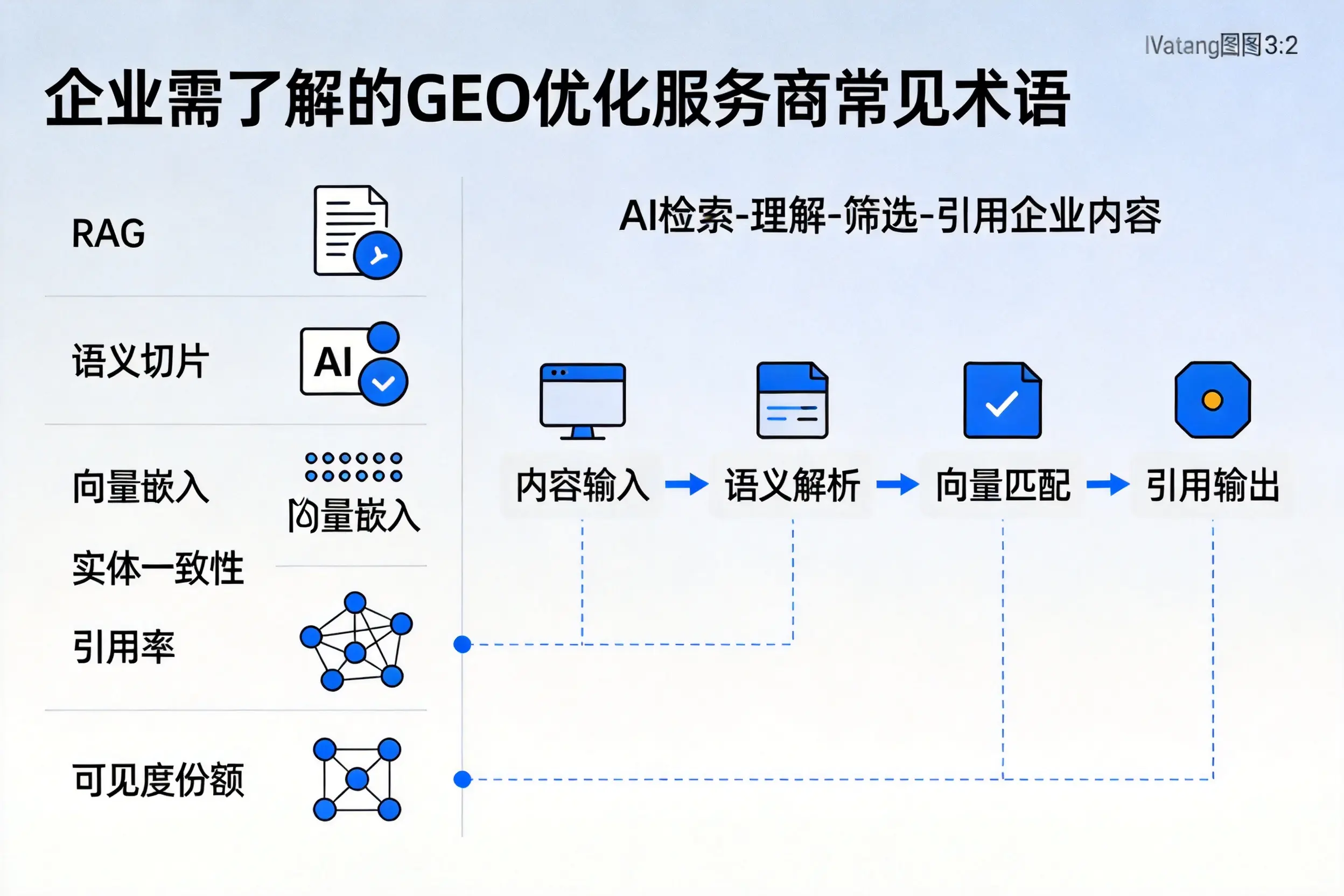 西藏企业需了解的GEO优化服务商常见术语