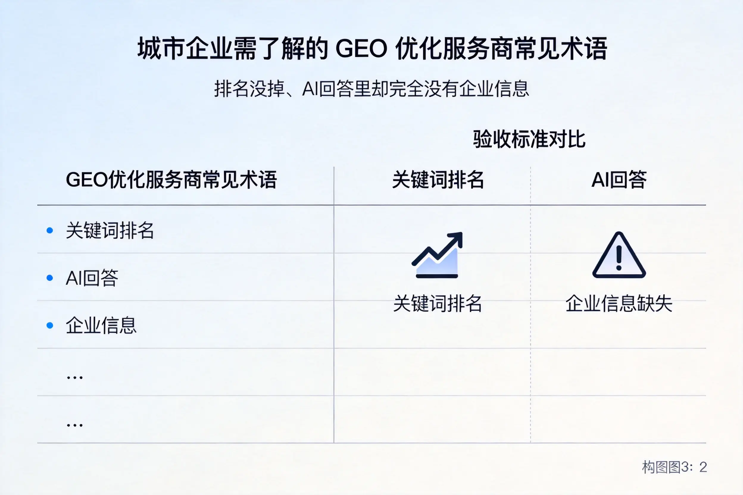 西藏企业需了解的GEO优化服务商常见术语