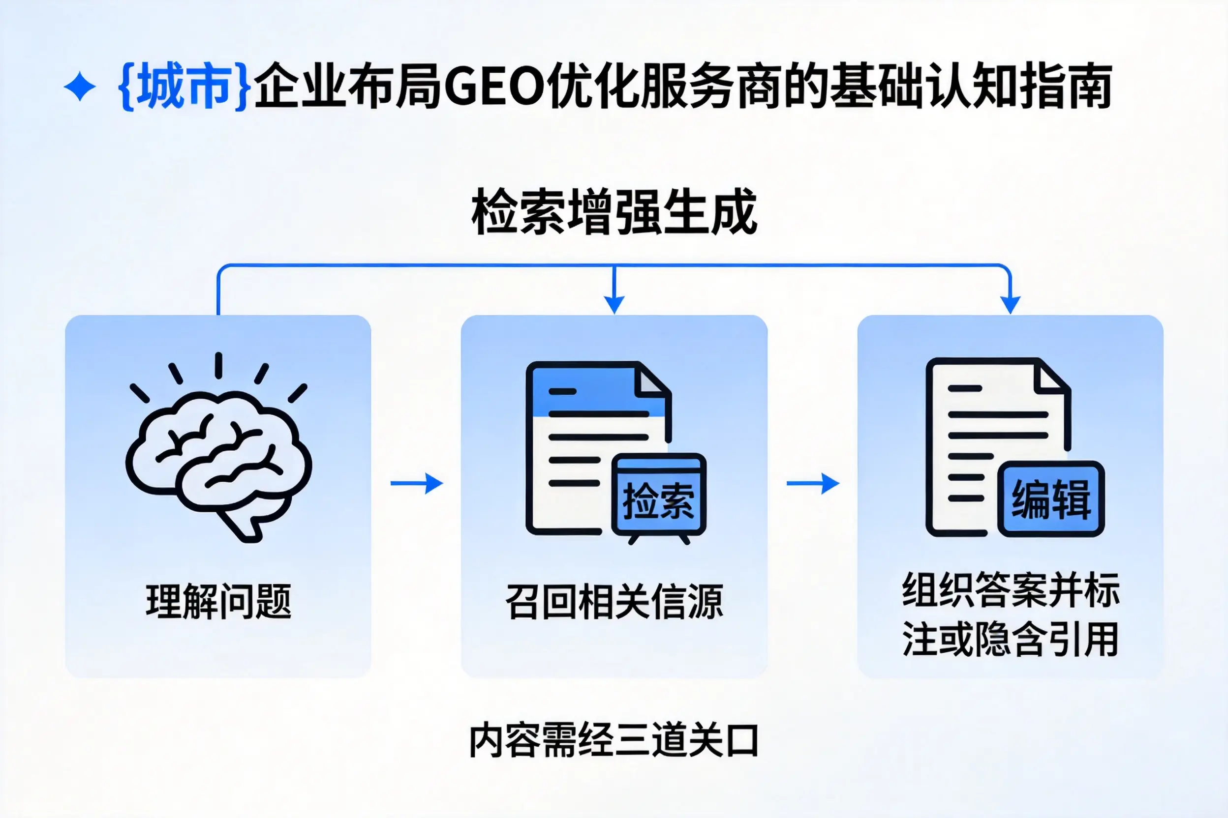 西藏企业布局GEO优化服务商的基础认知指南