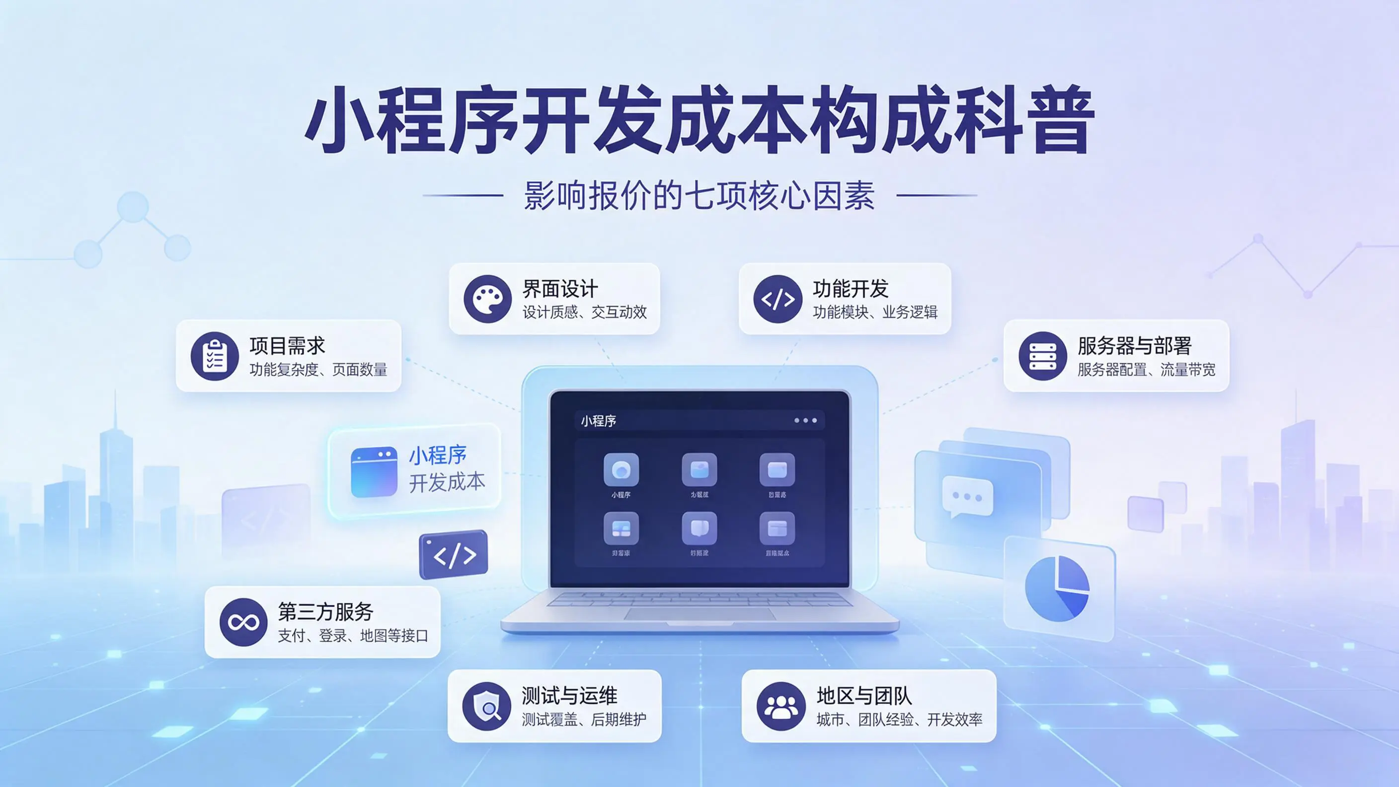 西藏小程序开发成本构成科普：影响报价的七项核心因素