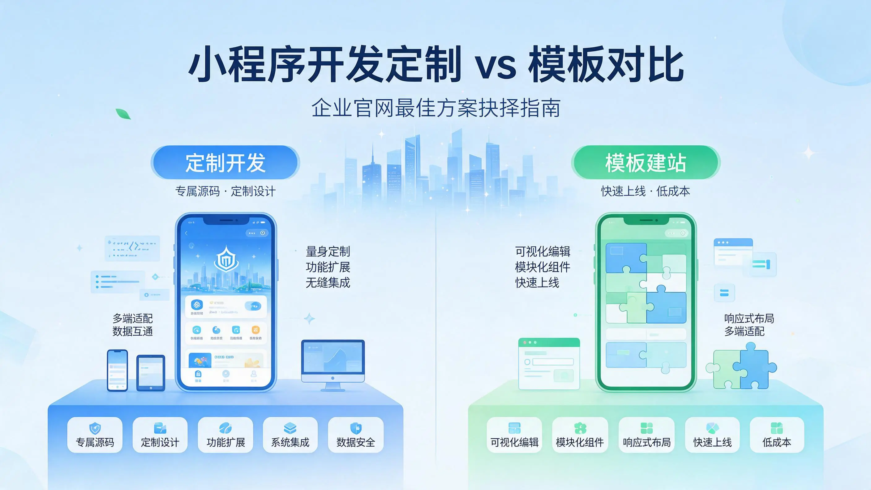 西藏小程序开发定制与模板对比：哪种方案更适合企业官网