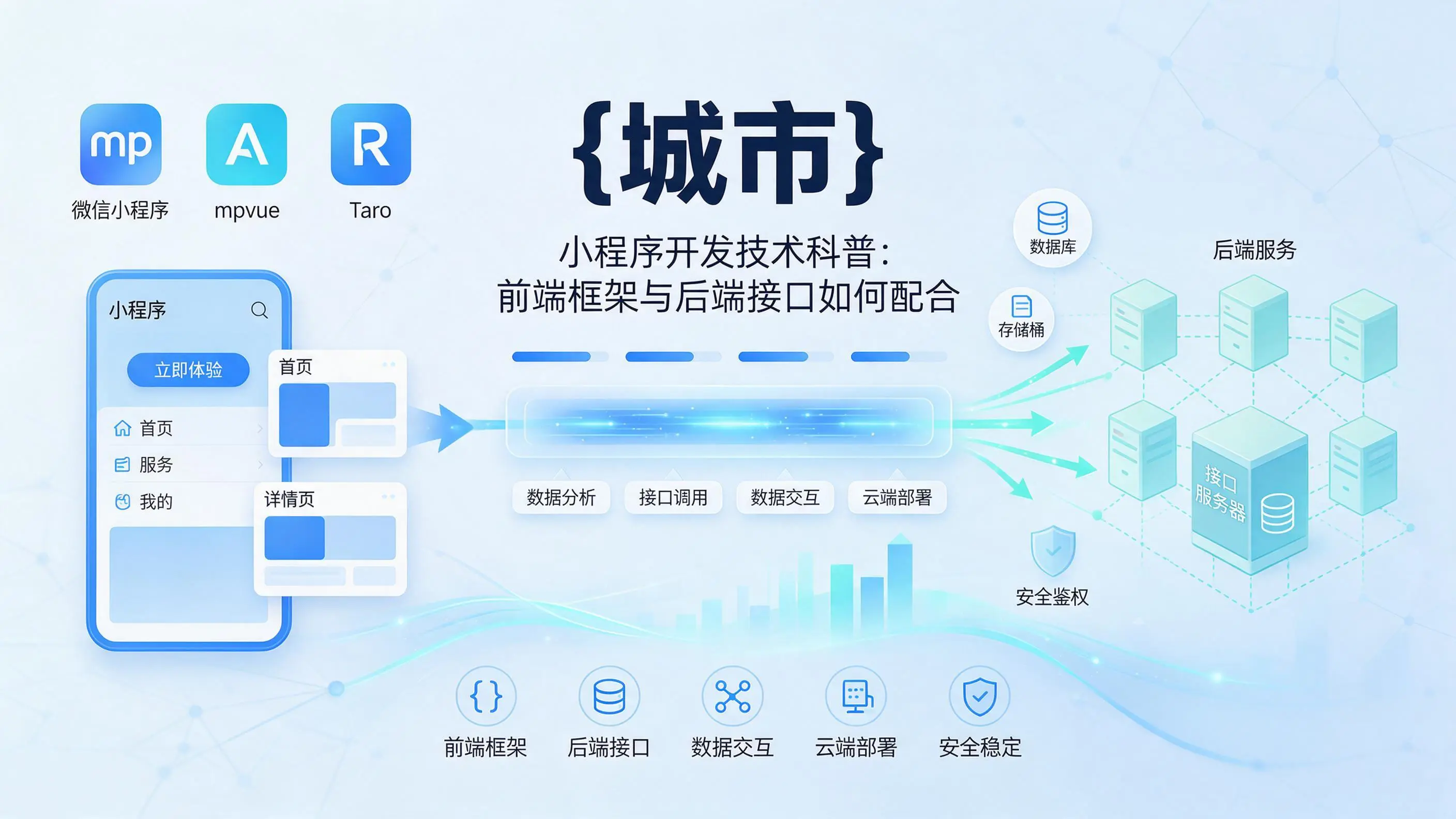 西藏小程序开发技术科普：前端框架与后端接口如何配合