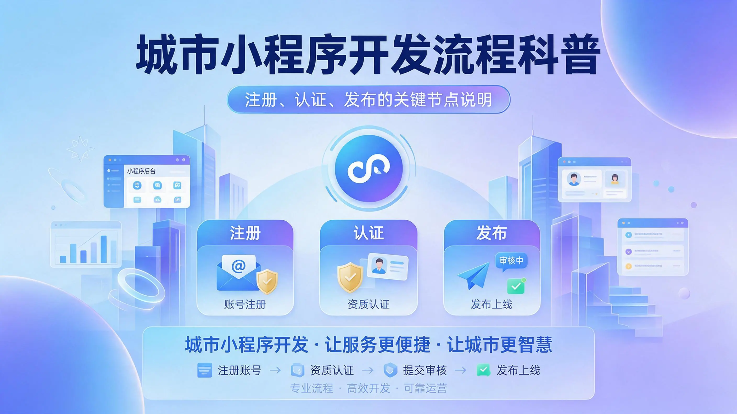 西藏小程序开发流程科普：注册、认证、发布的关键节点说明