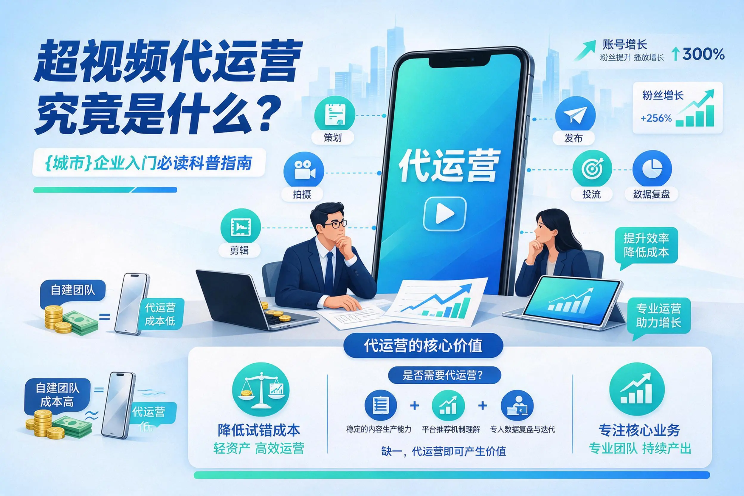 短视频代运营究竟是什么？西藏企业入门必读科普指南