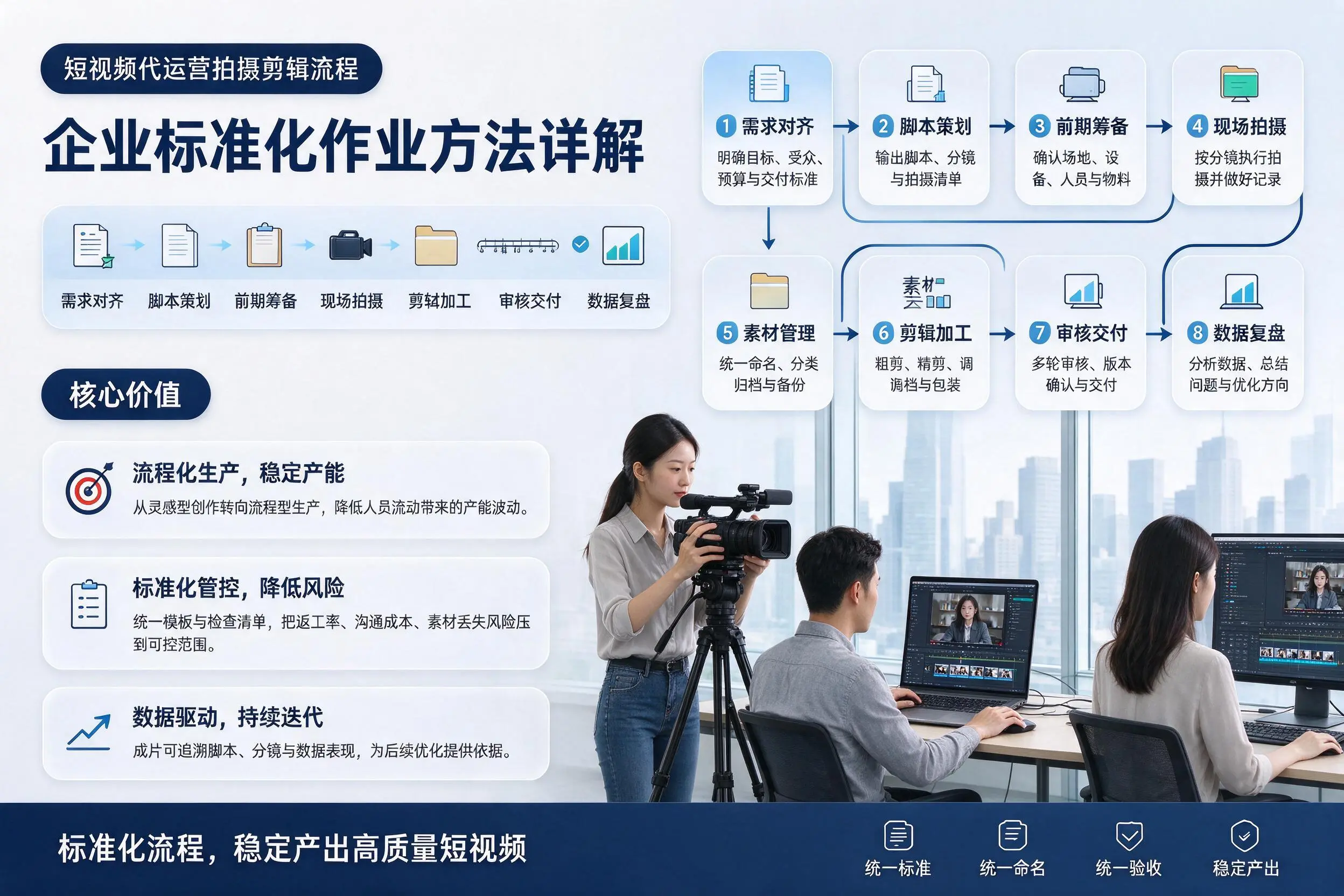 短视频代运营拍摄剪辑流程：西藏企业标准化作业方法详解