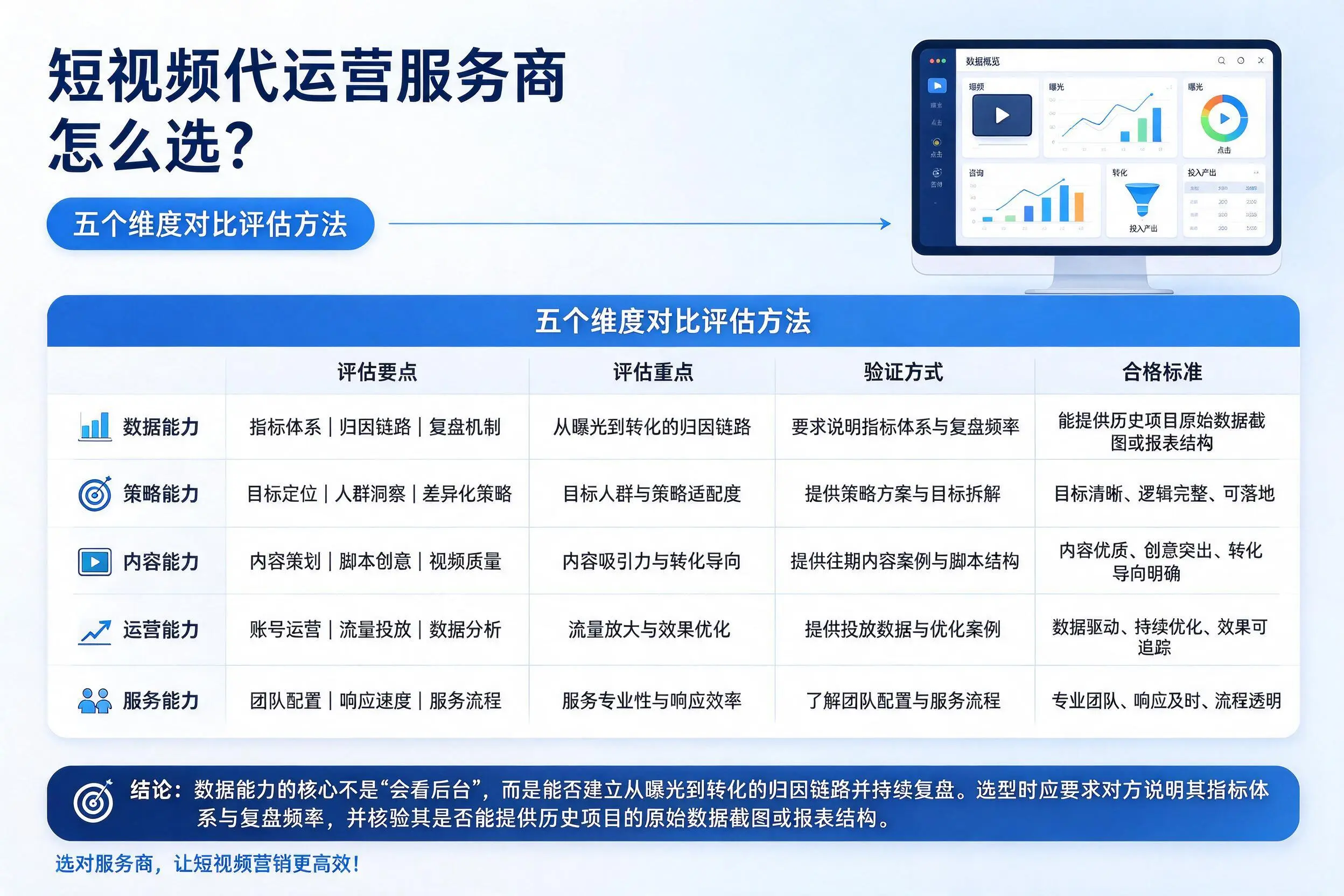 西藏短视频代运营服务商怎么选?五个维度对比评估方法