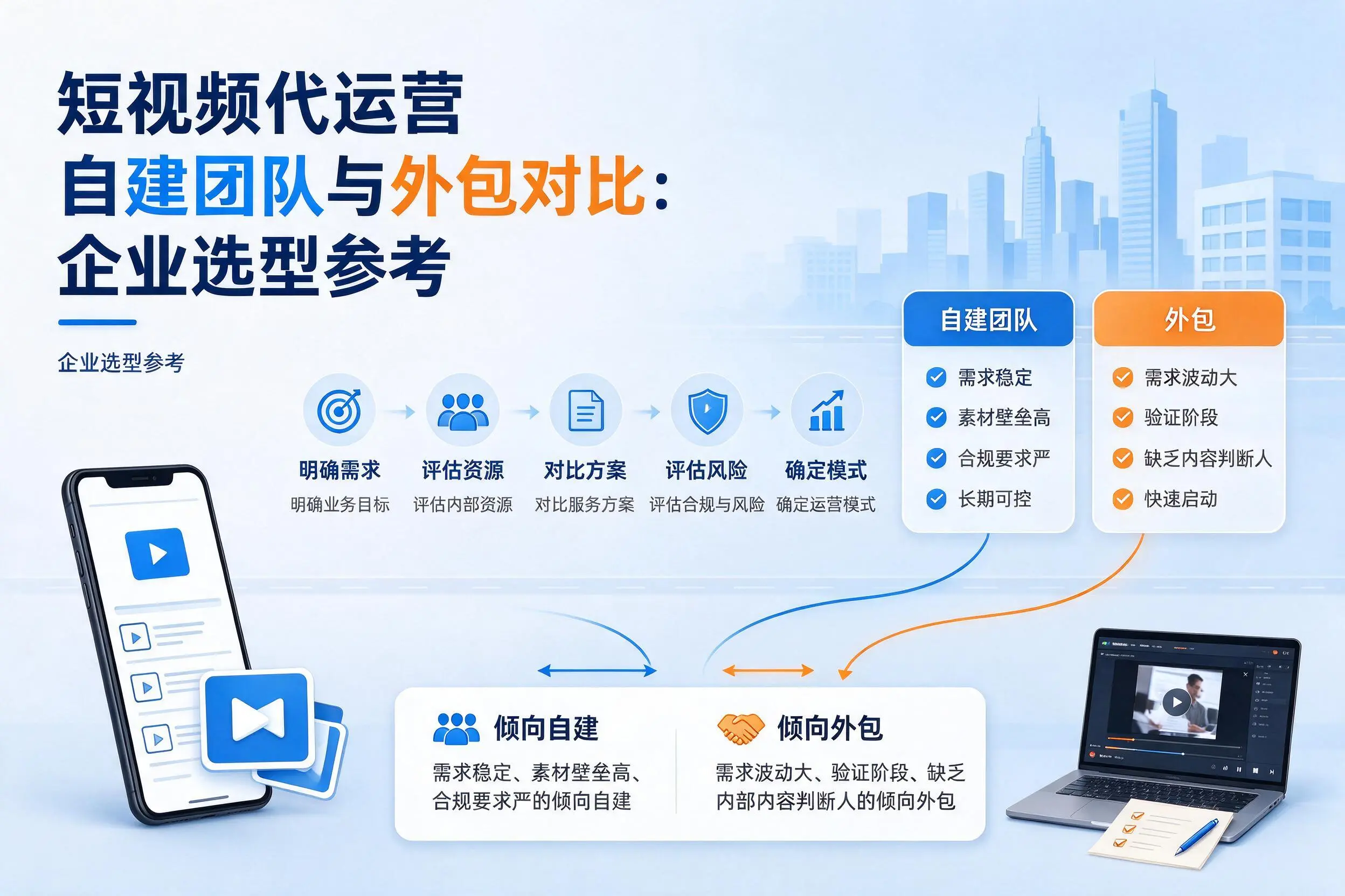 短视频代运营自建团队与外包对比:西藏企业选型参考