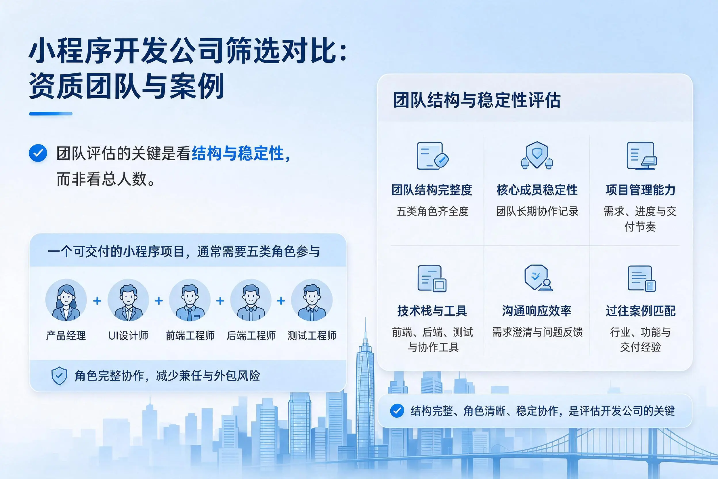 西藏小程序开发公司筛选对比:资质团队与案例