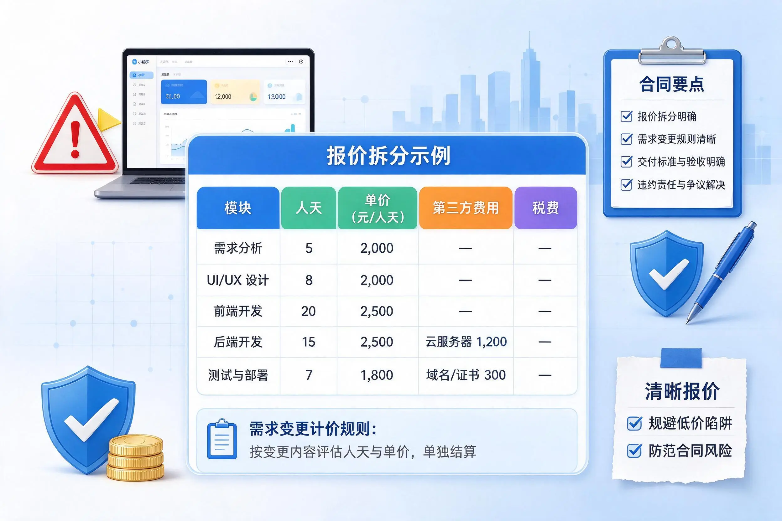 西藏小程序开发避坑指南:低价陷阱与合同风险