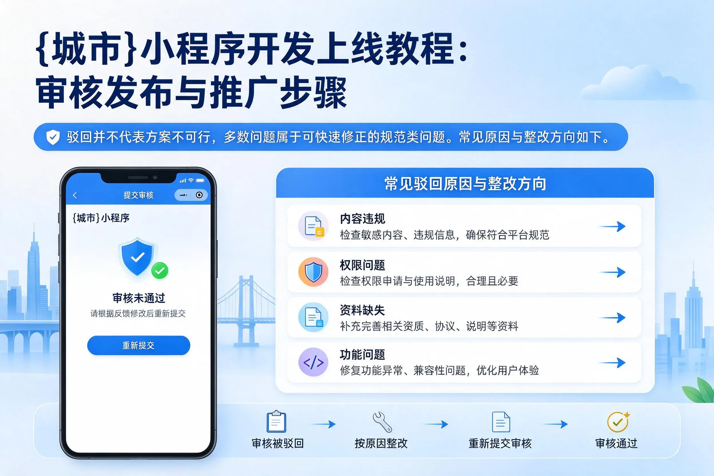 西藏小程序开发上线教程:审核发布与推广步骤