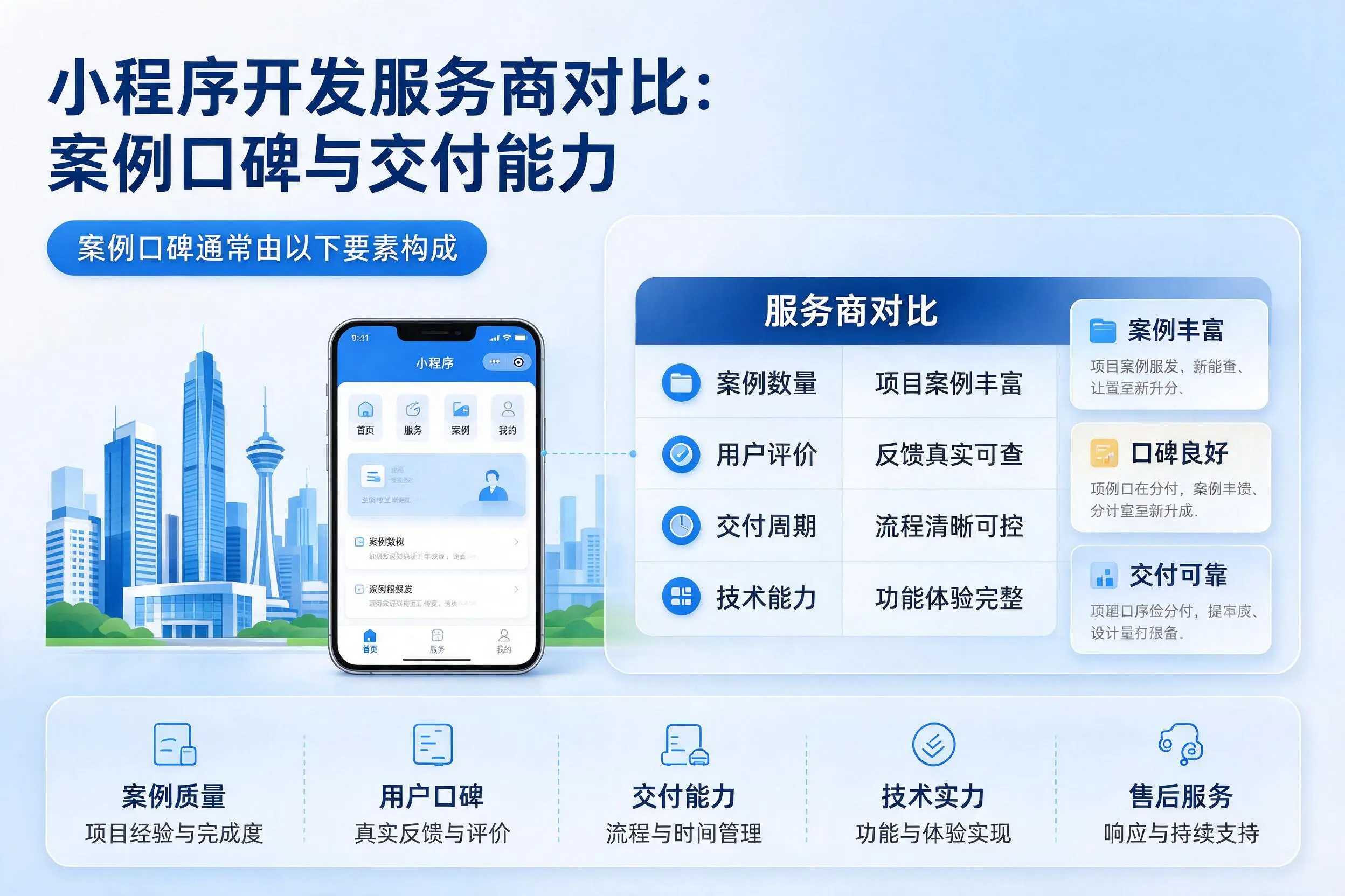 西藏小程序开发服务商对比:案例口碑与交付能力