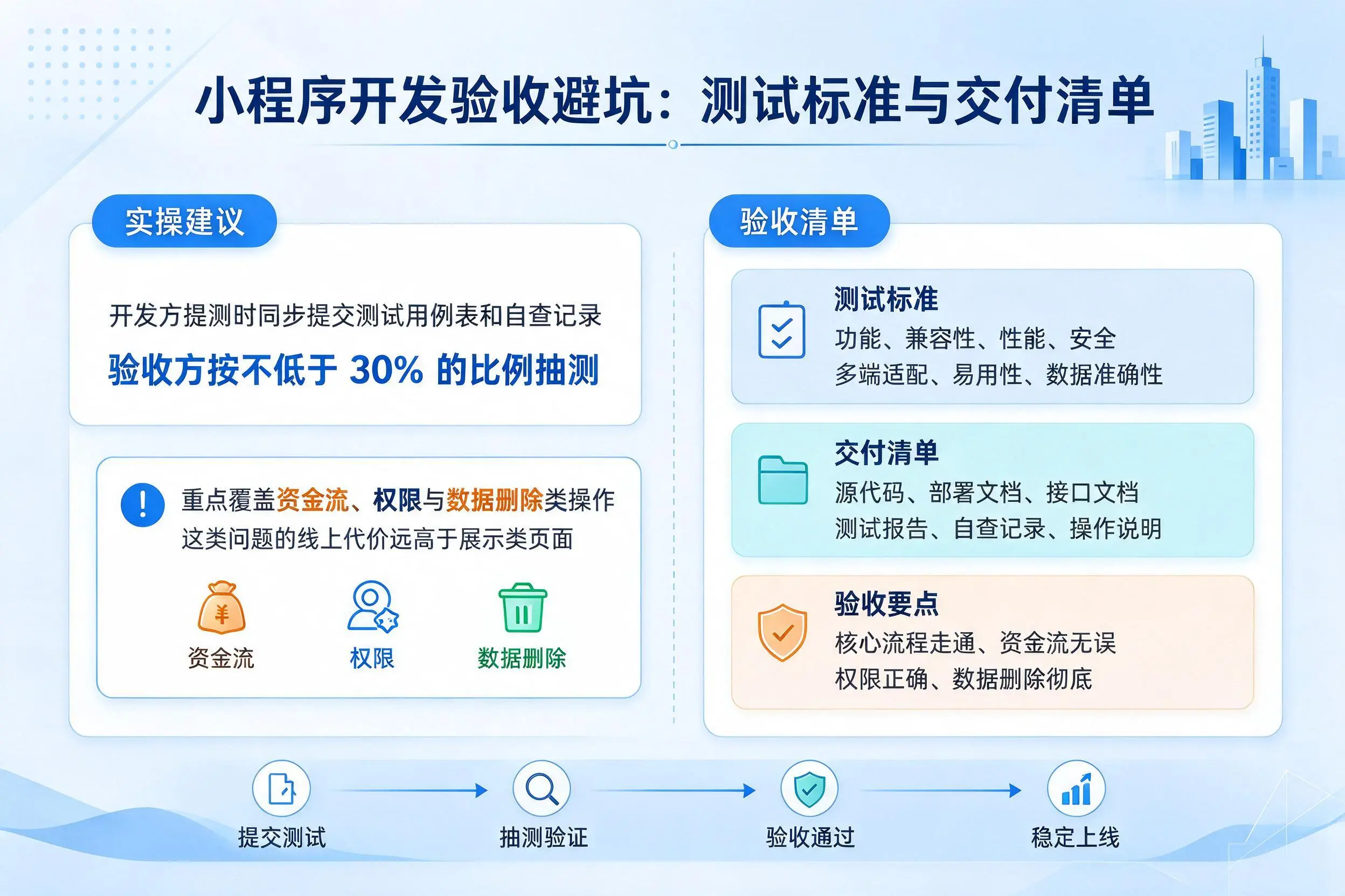西藏小程序开发验收避坑：测试标准与交付清单