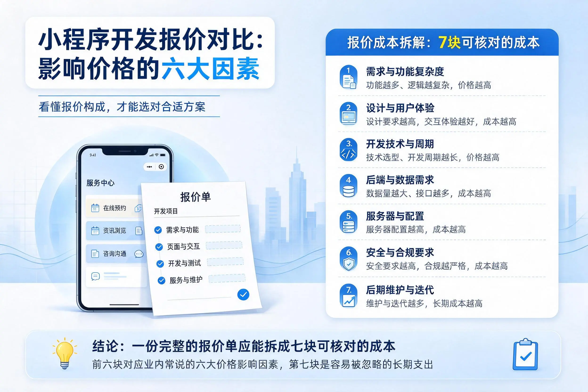 西藏小程序开发报价对比：影响价格的六大因素