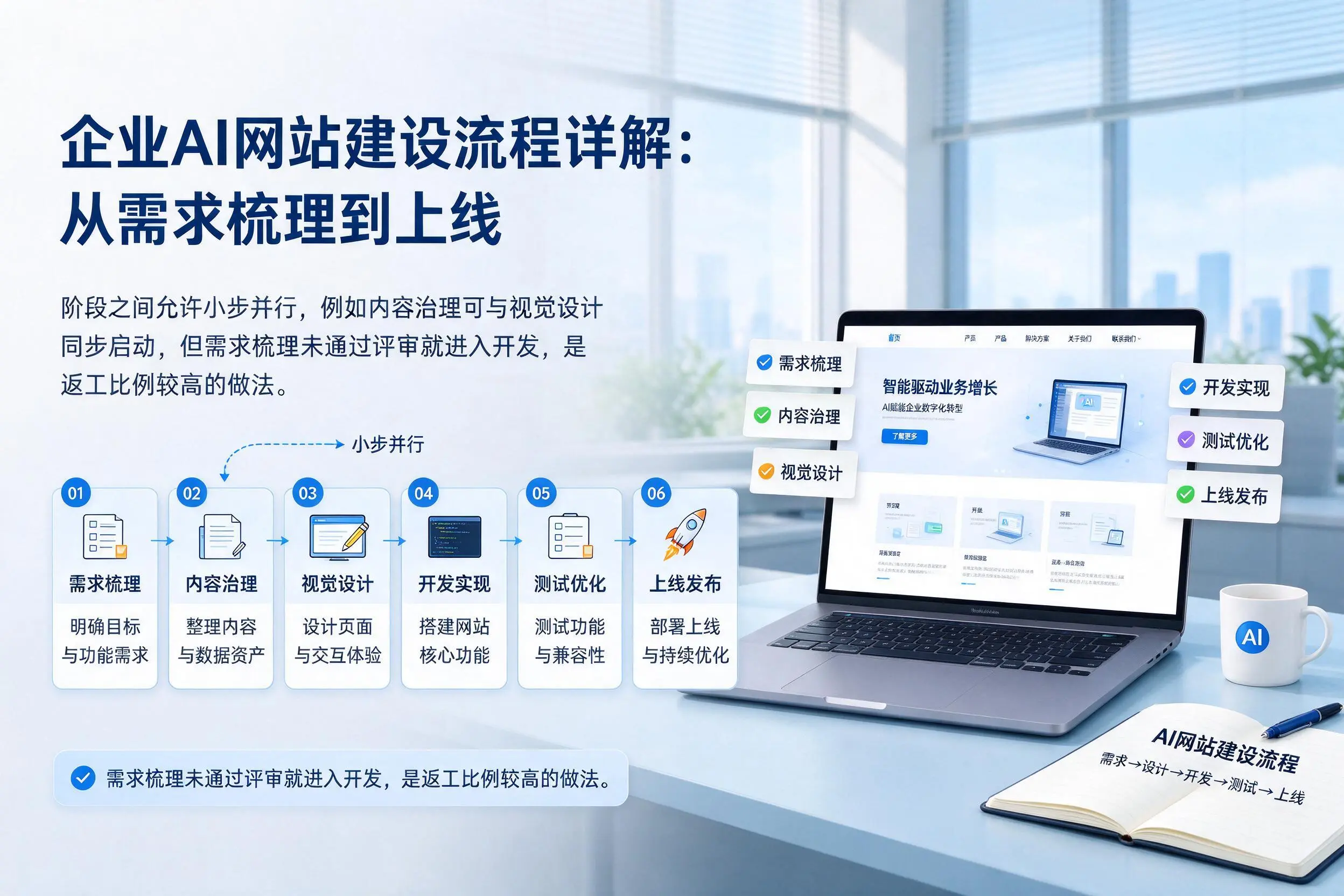 西藏企业AI网站建设流程详解:从需求梳理到上线