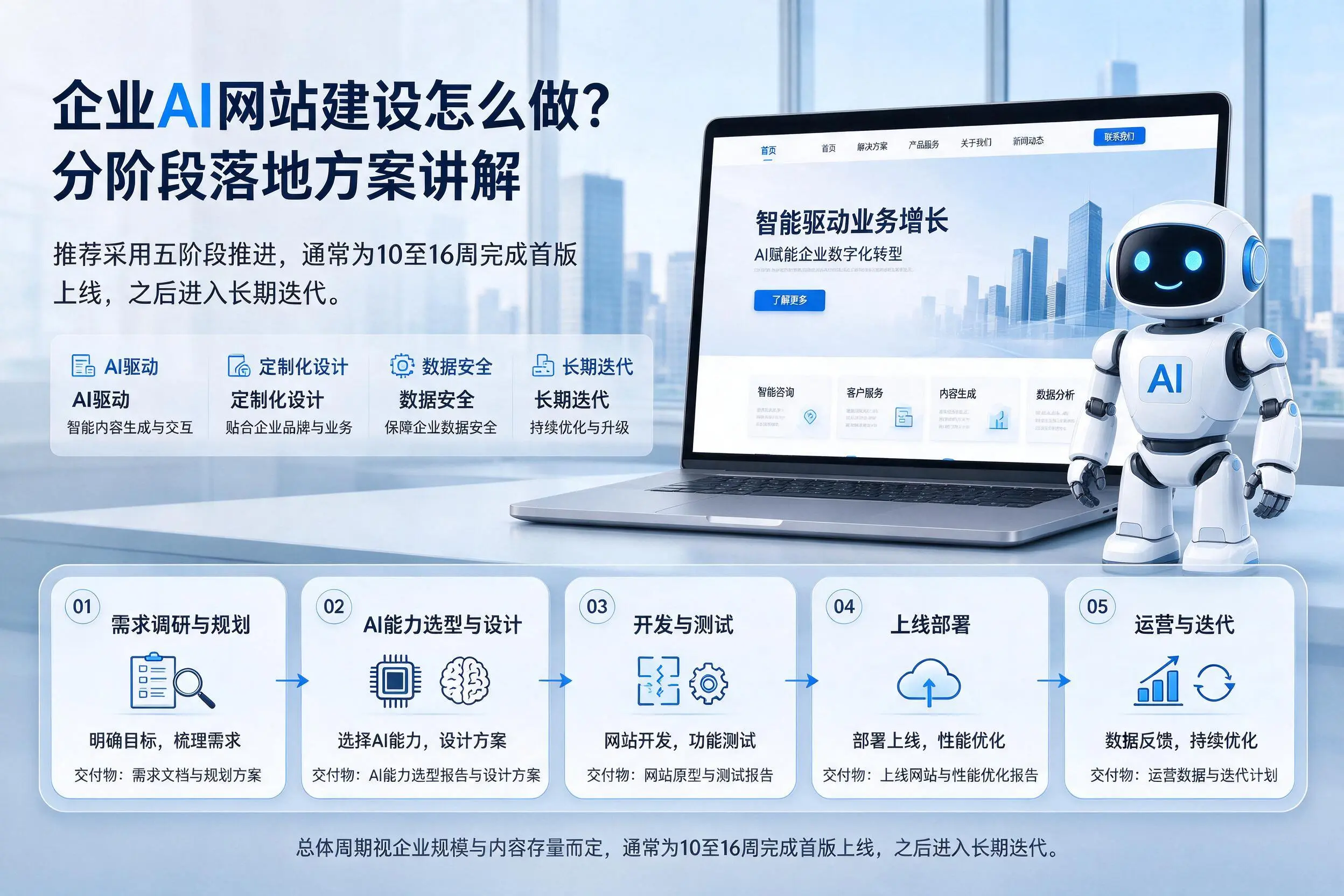 西藏企业AI网站建设怎么做?分阶段落地方案讲解