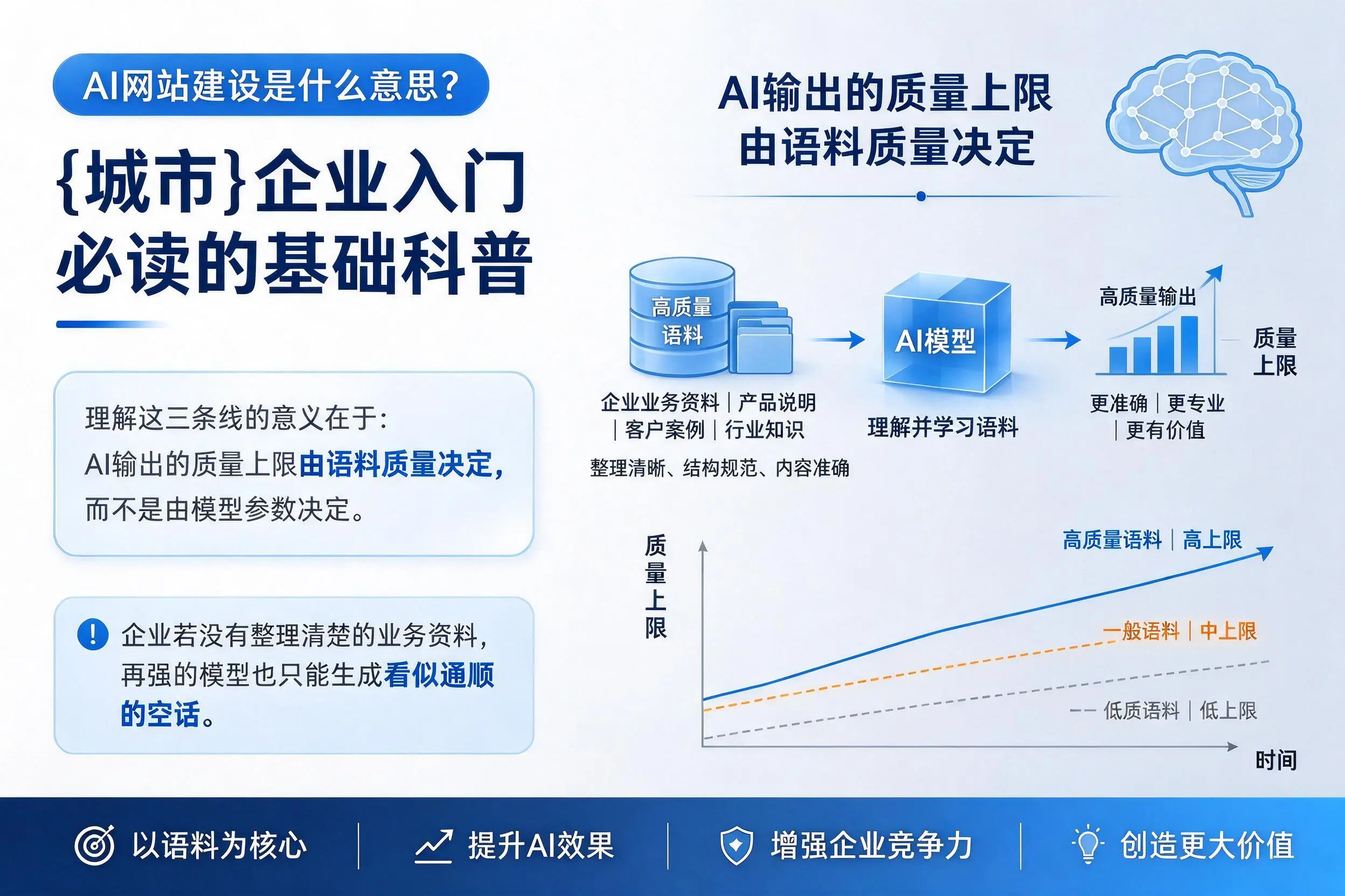 AI网站建设是什么意思?西藏企业入门必读的基础科普