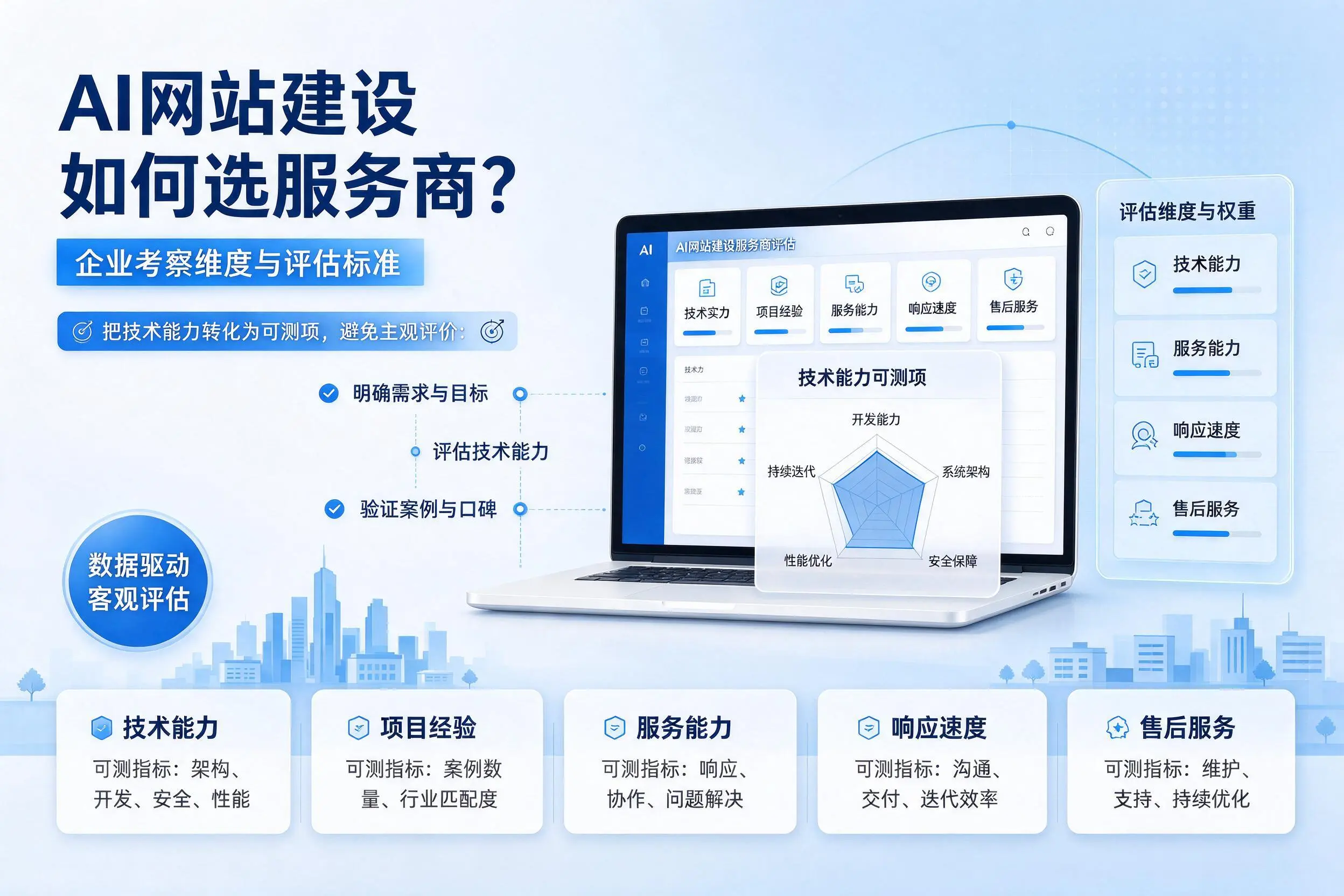 AI网站建设如何选服务商?西藏企业考察维度与评估标准