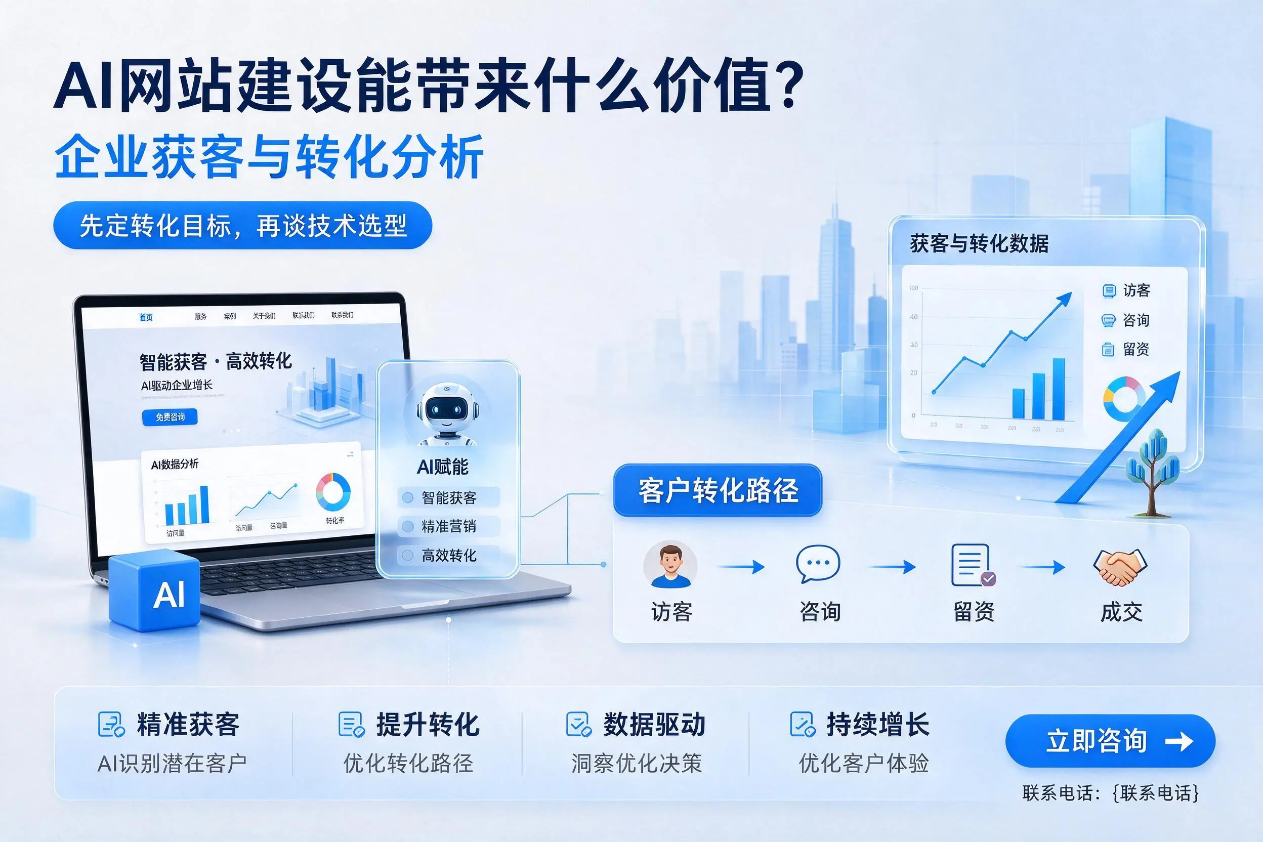 AI网站建设能带来什么价值？西藏企业获客与转化分析