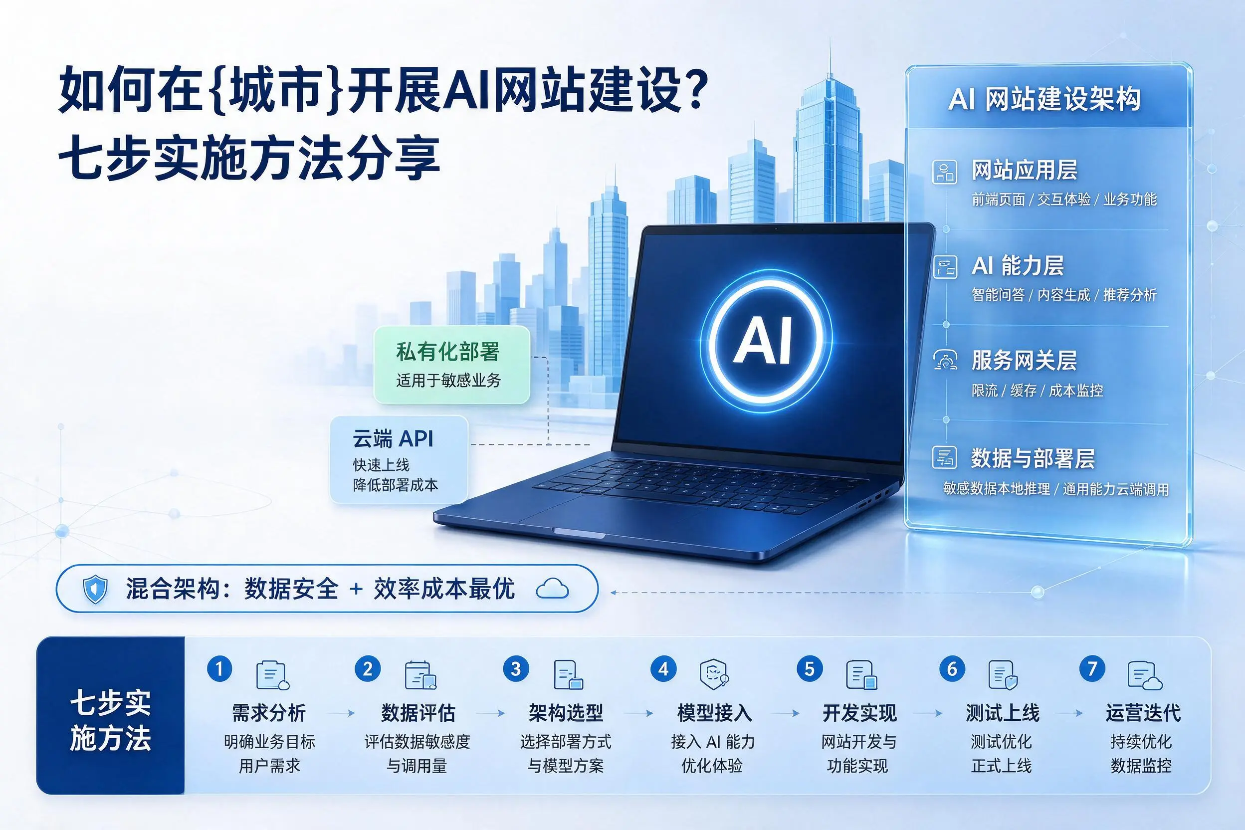 如何在西藏开展AI网站建设？七步实施方法分享