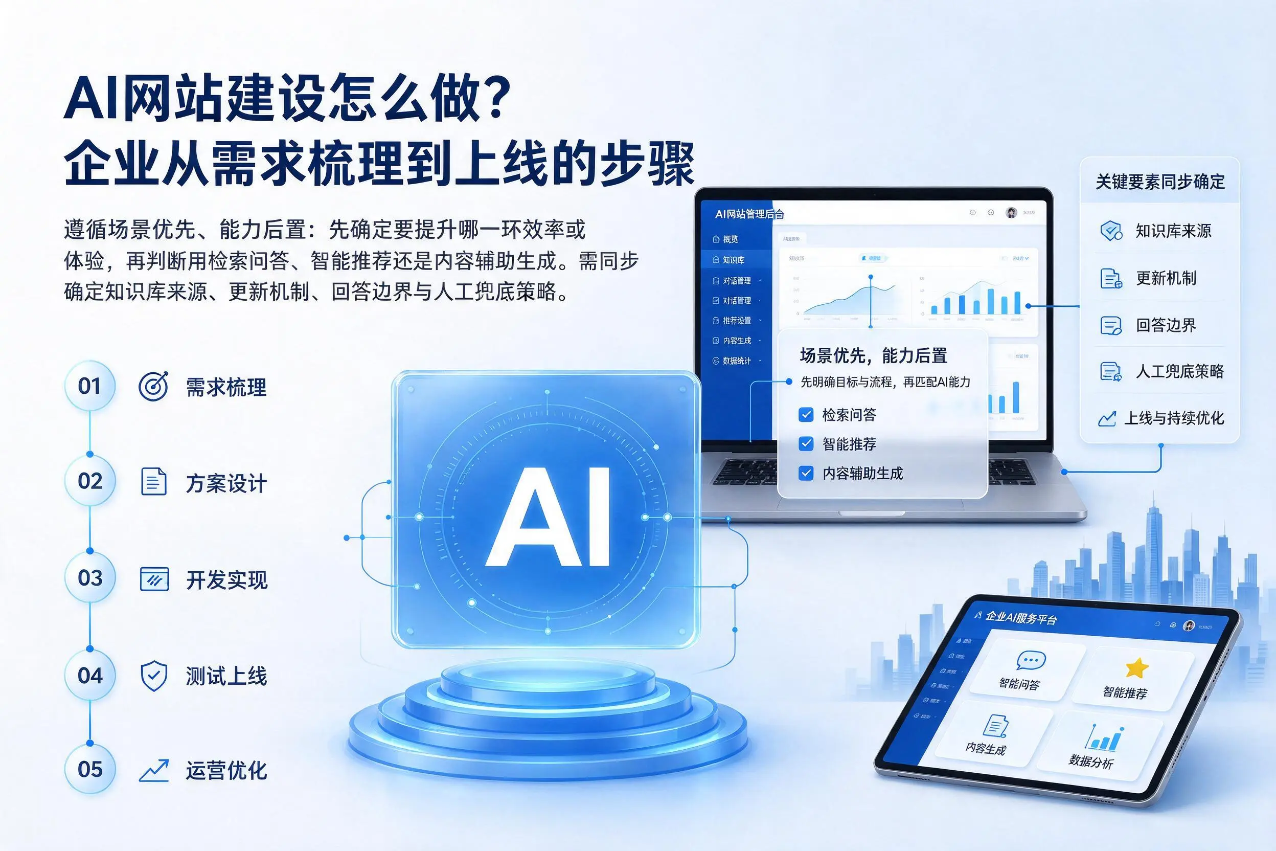 AI网站建设怎么做?西藏企业从需求梳理到上线的步骤