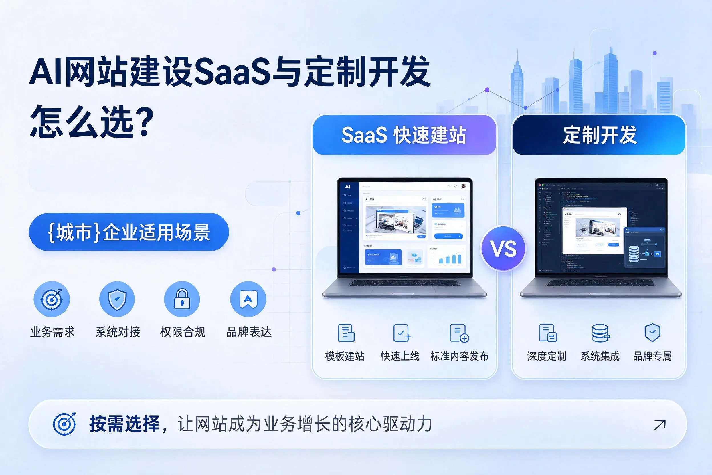 AI网站建设SaaS与定制开发怎么选?西藏企业适用场景