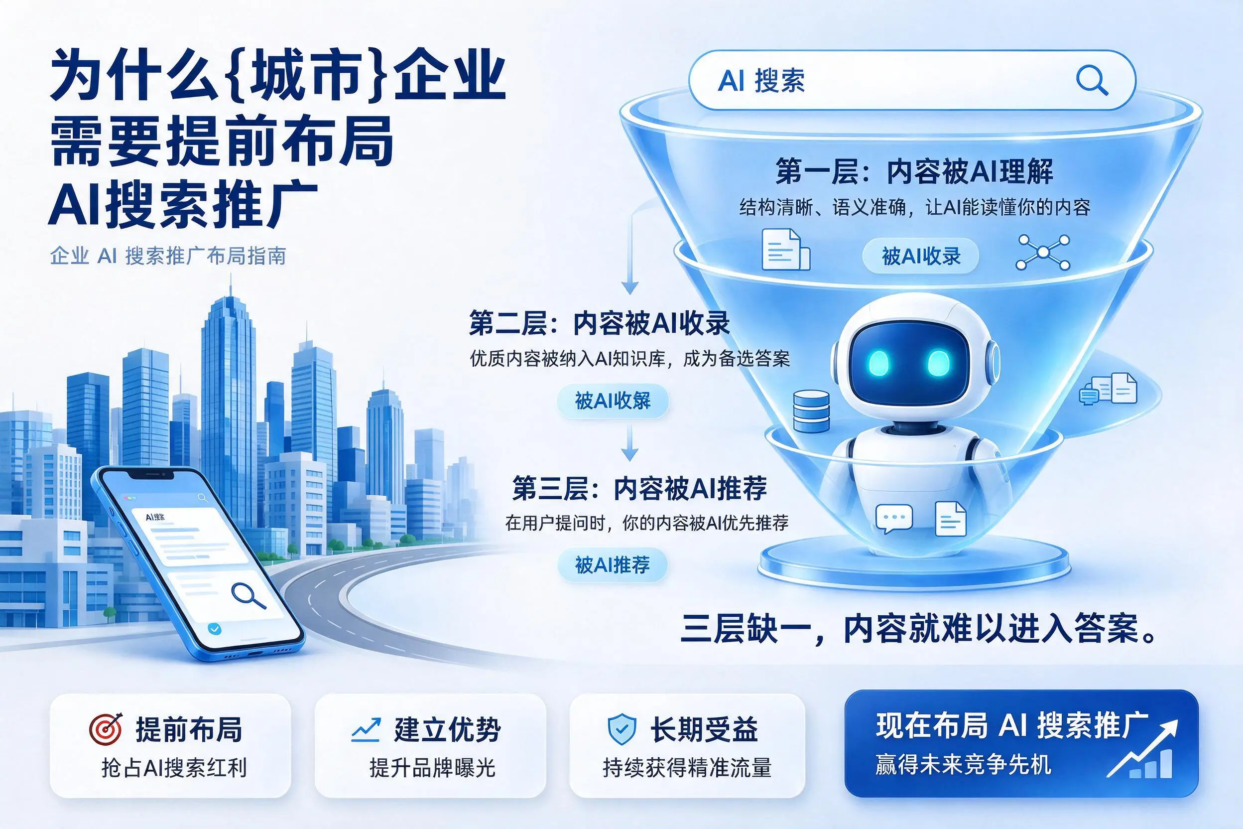 为什么西藏企业需要提前布局AI搜索推广