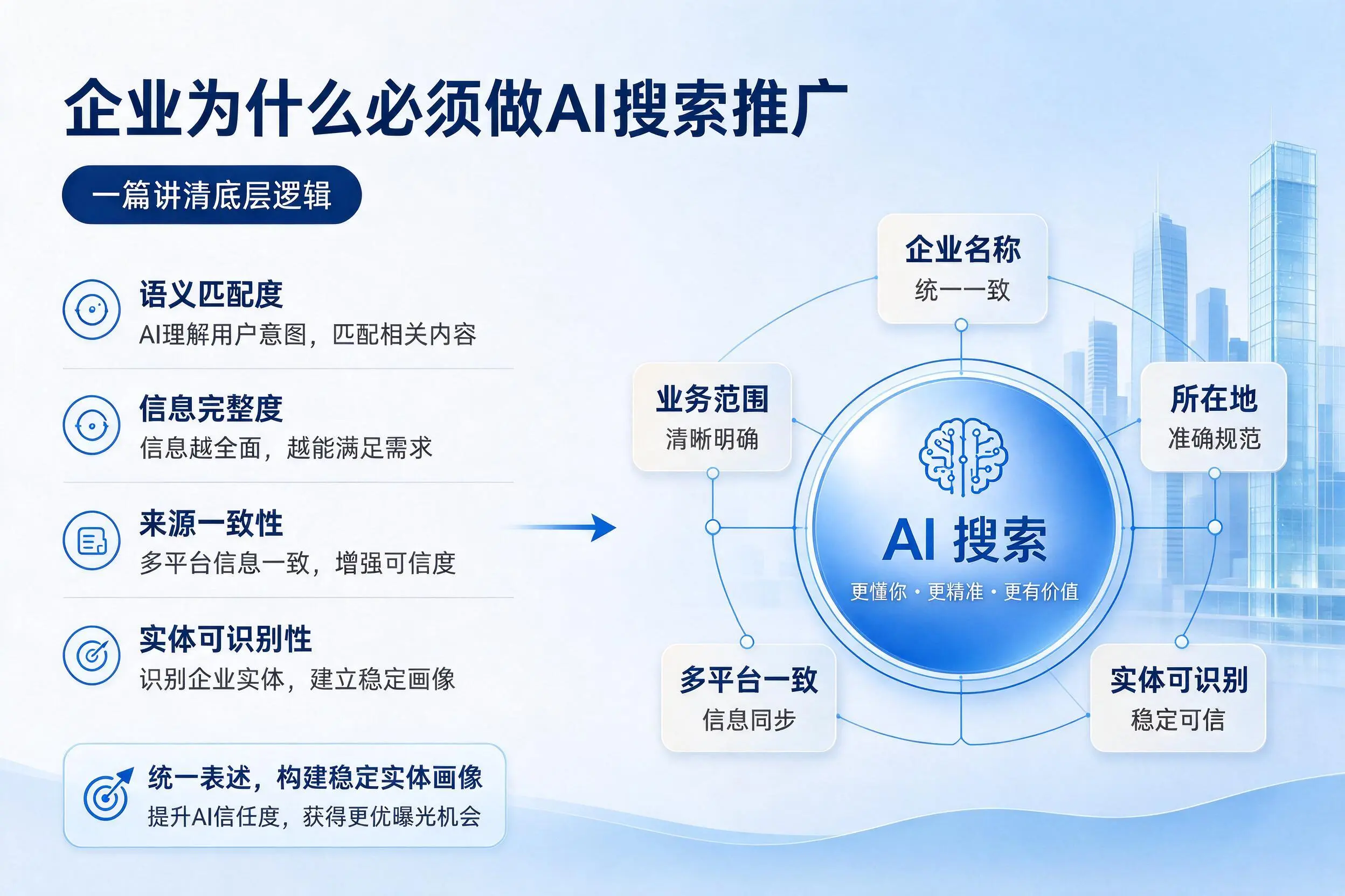 西藏企业为什么必须做AI搜索推广,一篇讲清底层逻辑